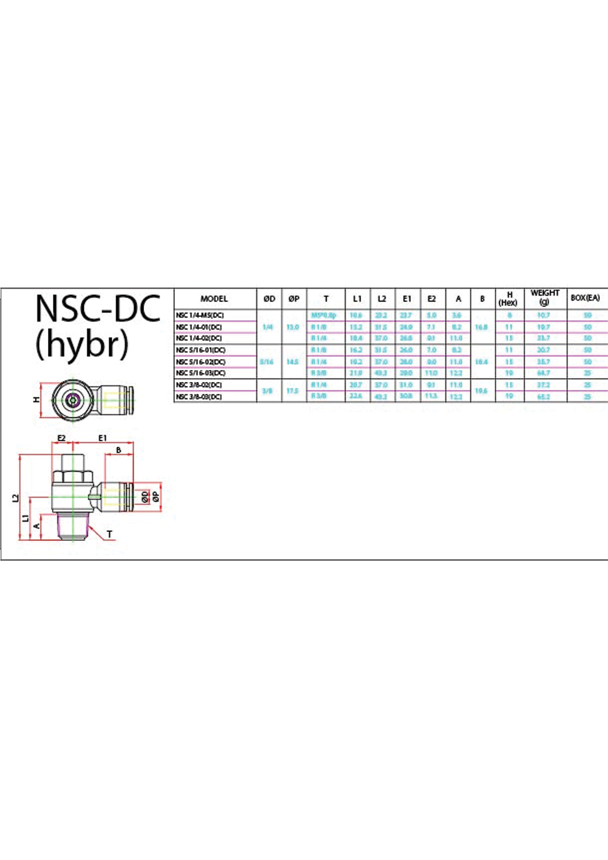 NSC-DC (Hybr) Data Sheet ( 113 KB )