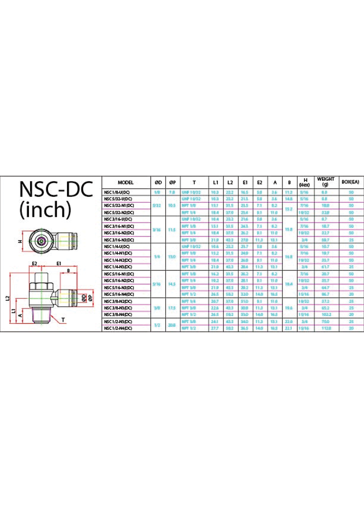 NSC-DC (Inch) Data Sheet ( 144 KB )