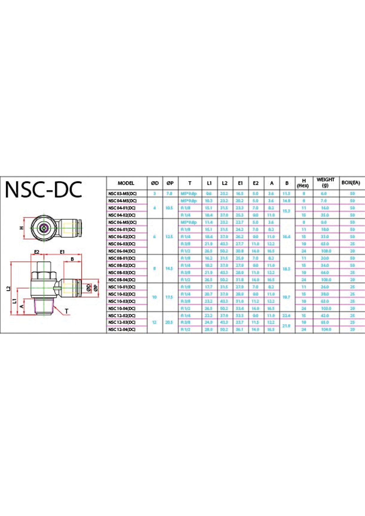 NSC-DC Data Sheet ( 150 KB )