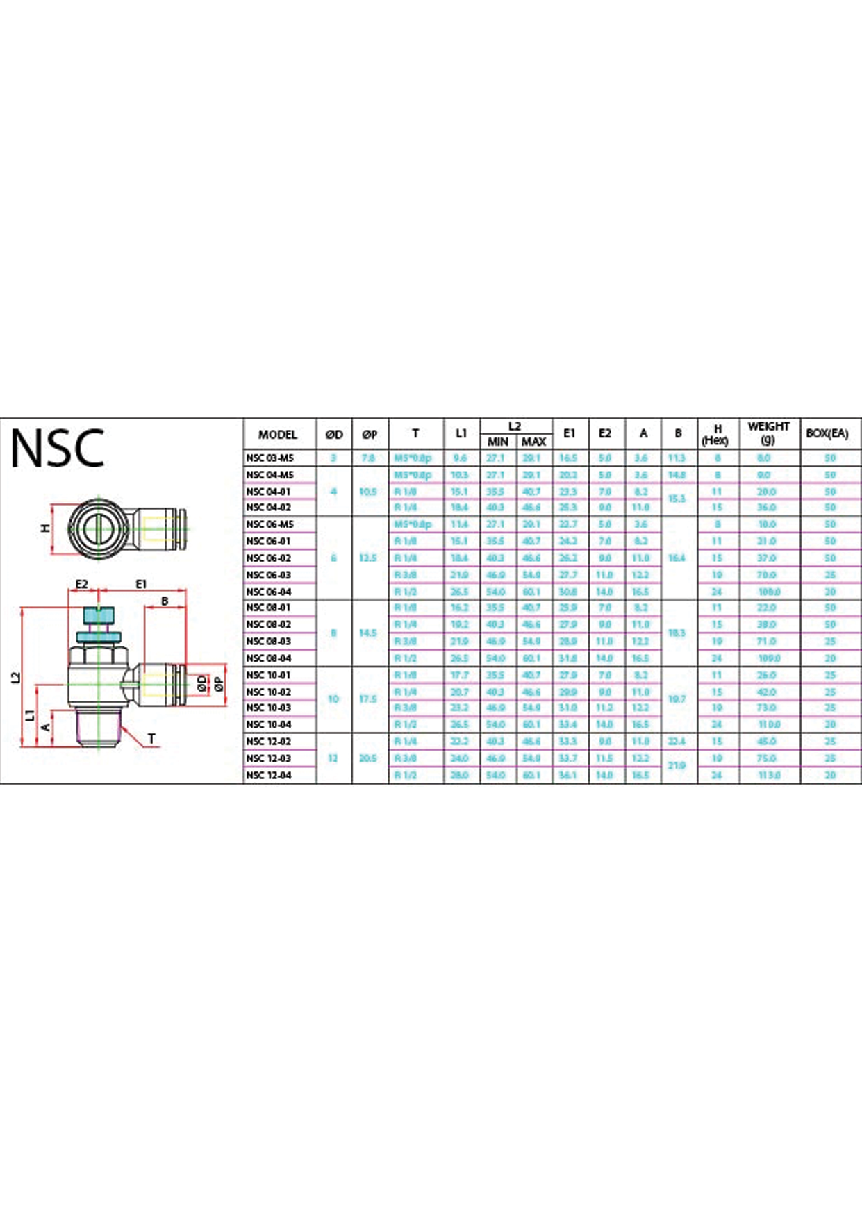 NSC Data Sheet ( 172 KB )