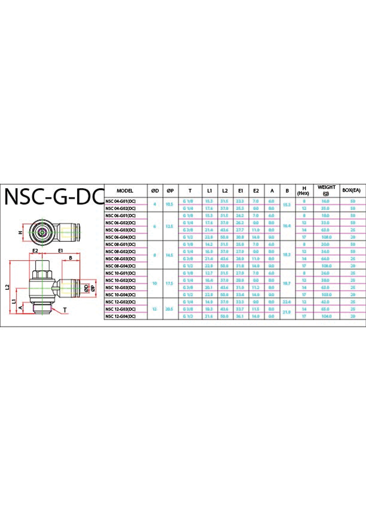 NSC-G-DC Data Sheet ( 137 KB )