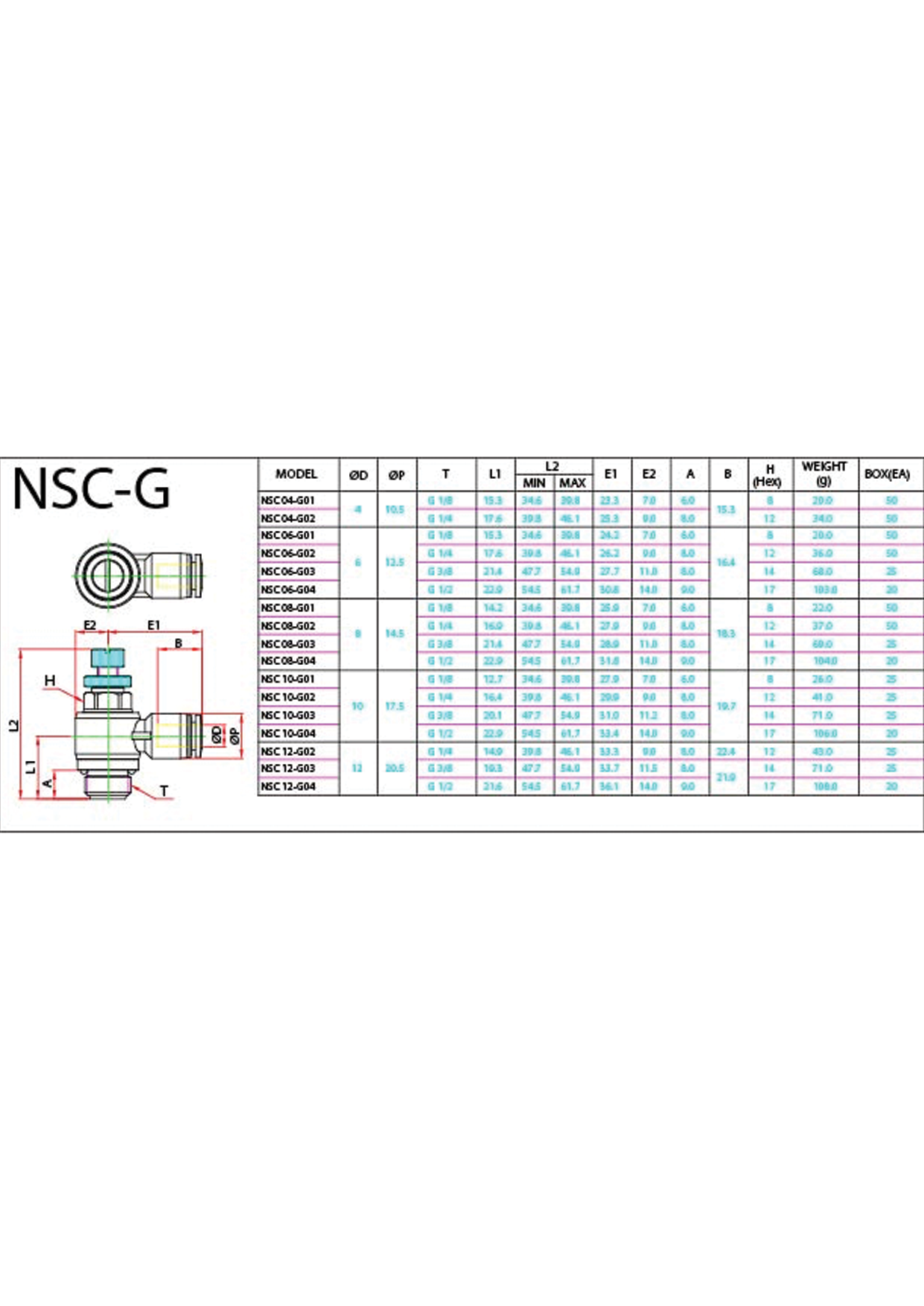 NSC-G Data Sheet ( 158 KB )