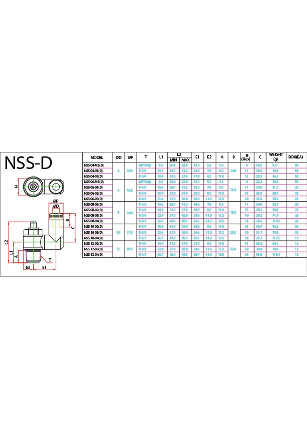 NSS-D Data Sheet ( 161 KB )