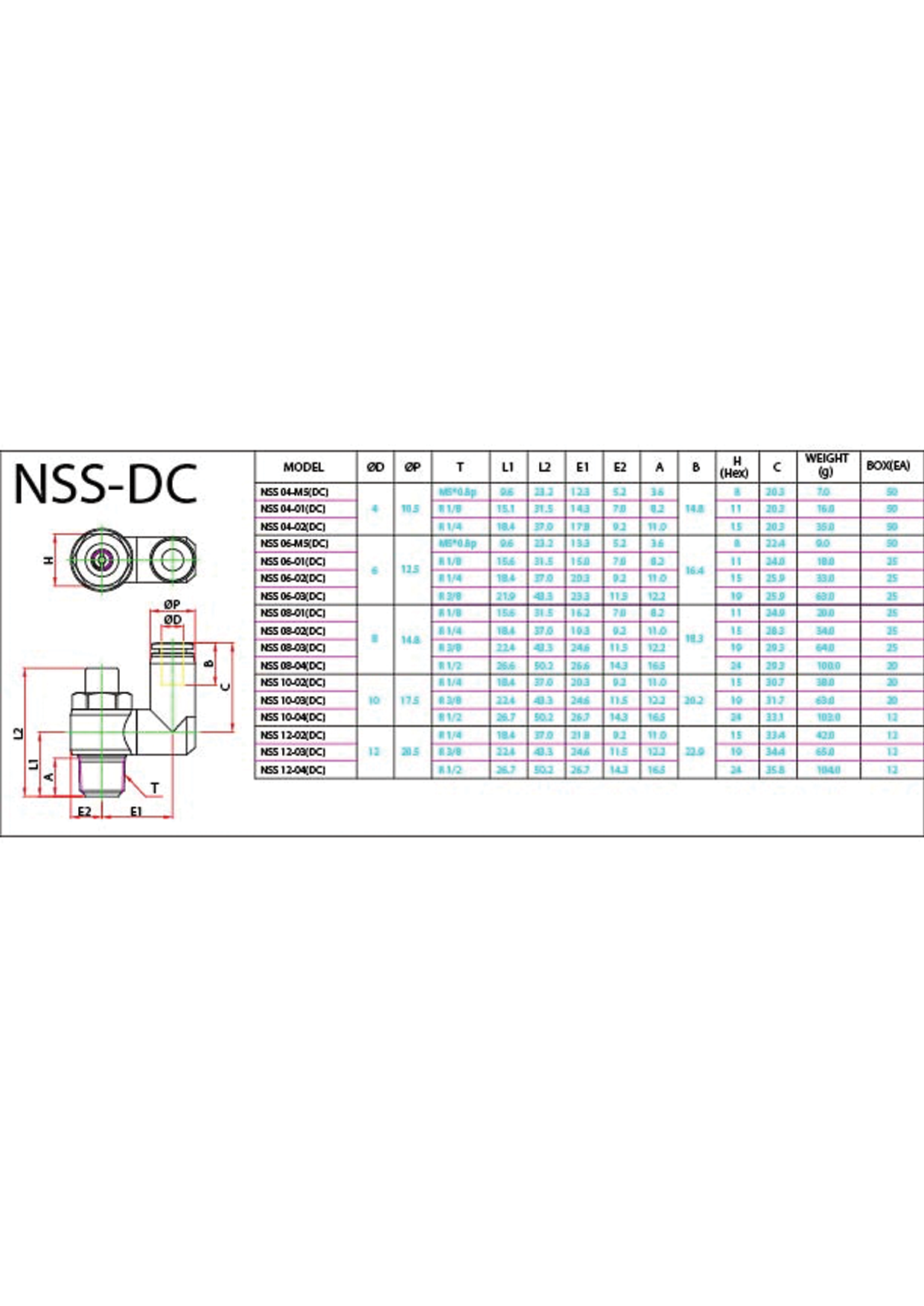 NSS-DC Data Sheet ( 157 KB )
