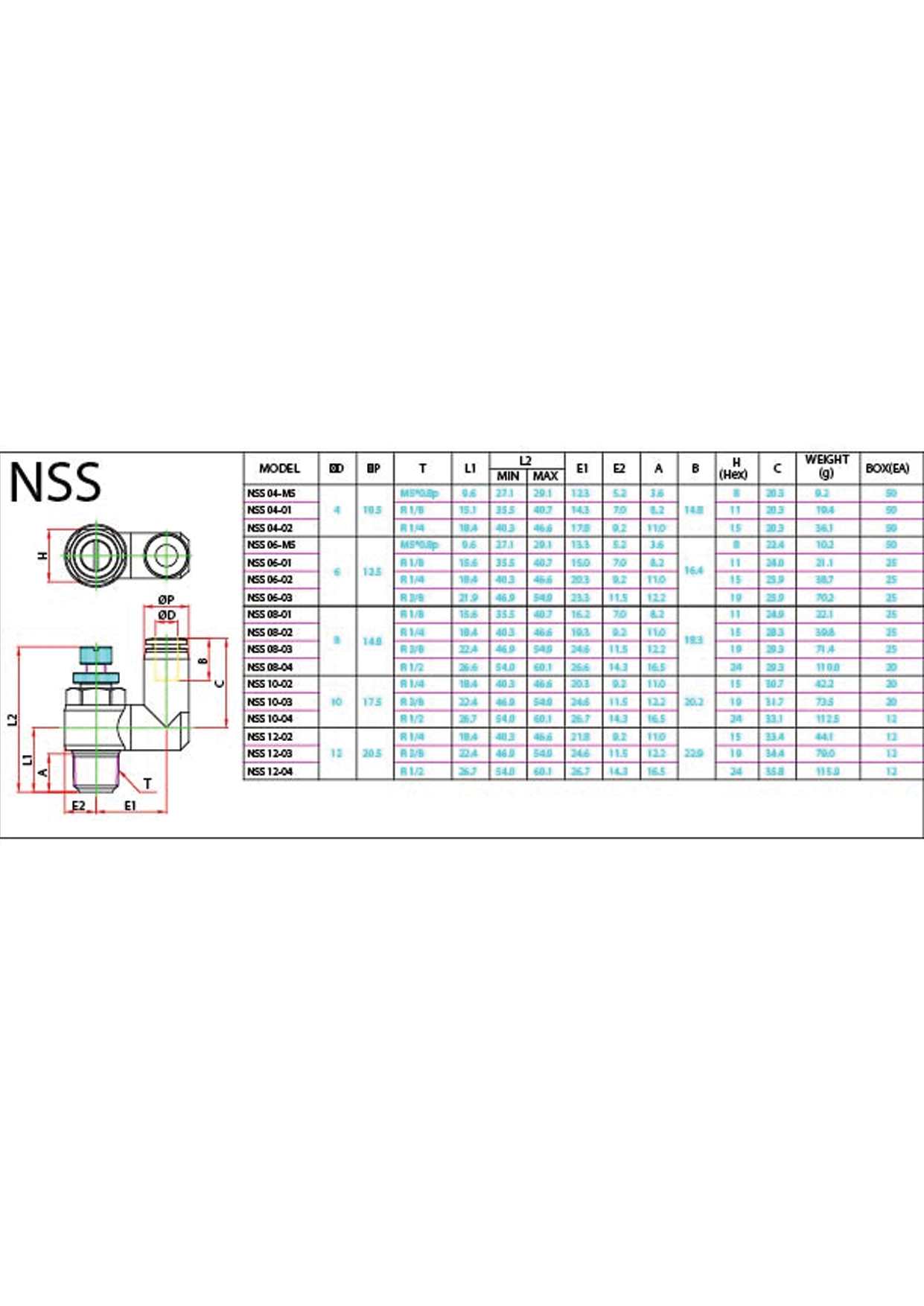 NSS Data Sheet ( 154 KB )