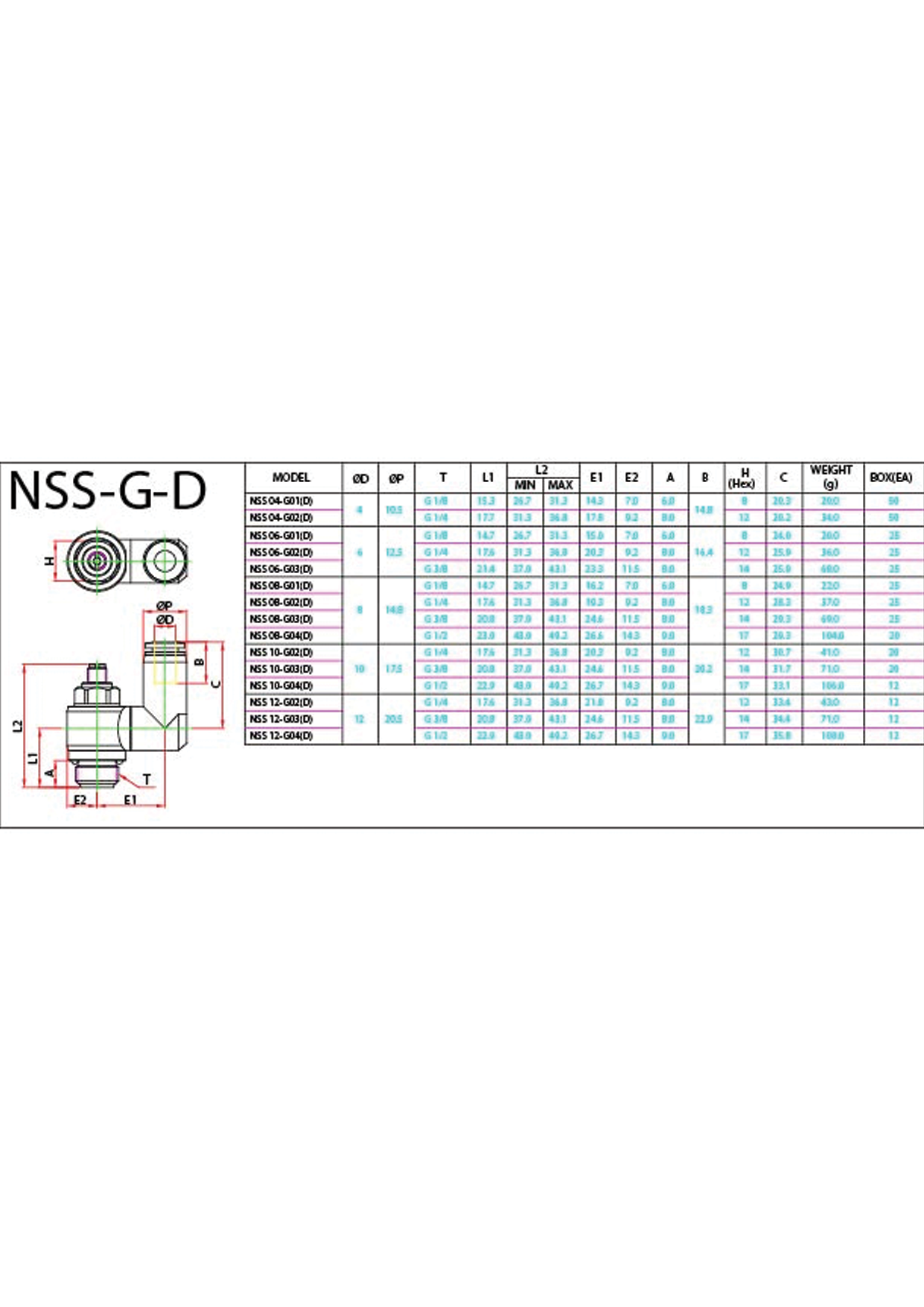 NSS-G-D ( 128 KB )