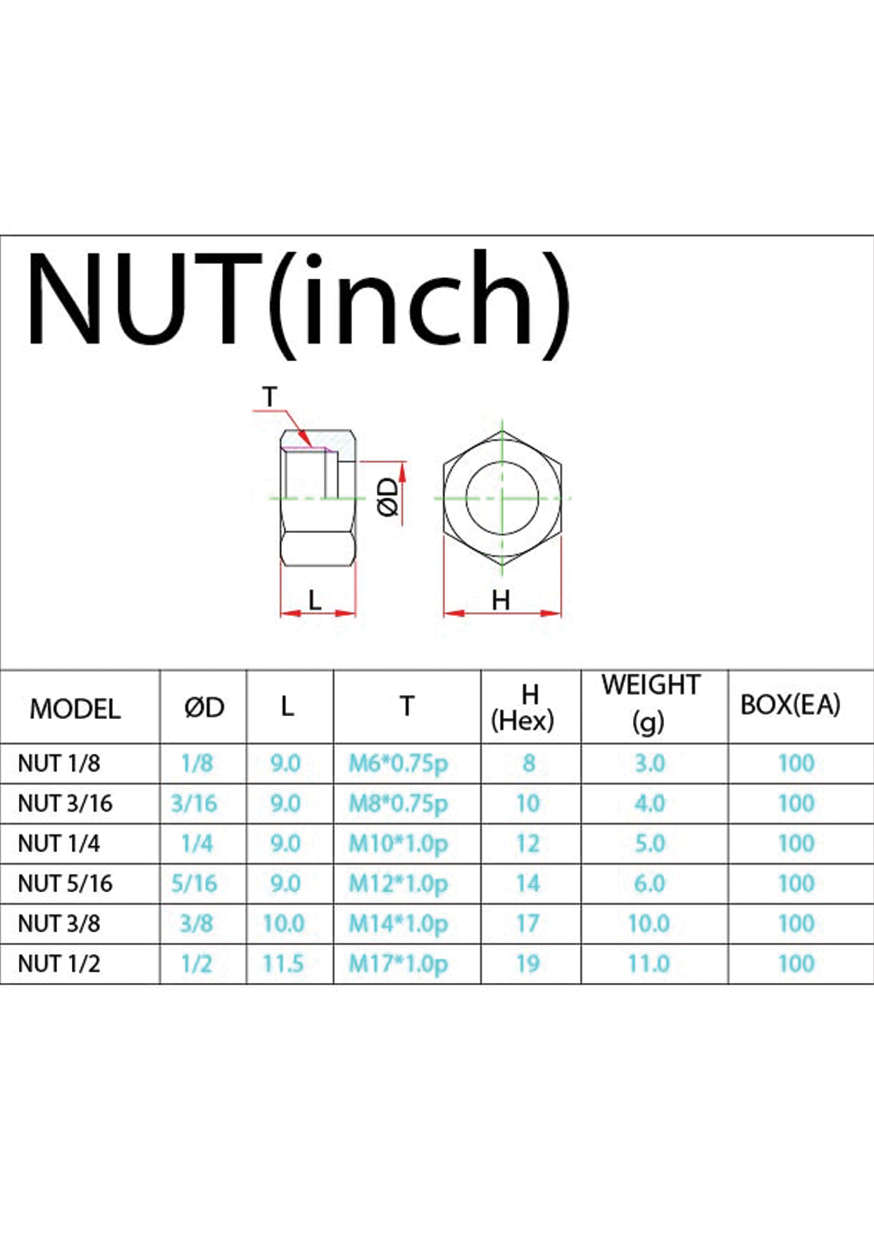 NUT (Inch) Data Sheet ( 82 KB )