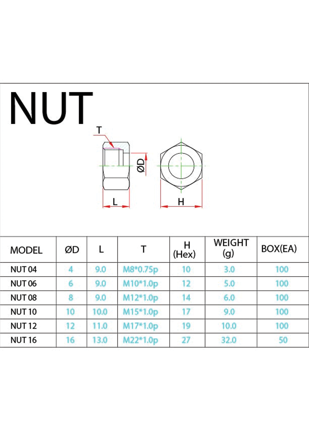 NUT (Metric) Data Sheet ( 85 KB )
