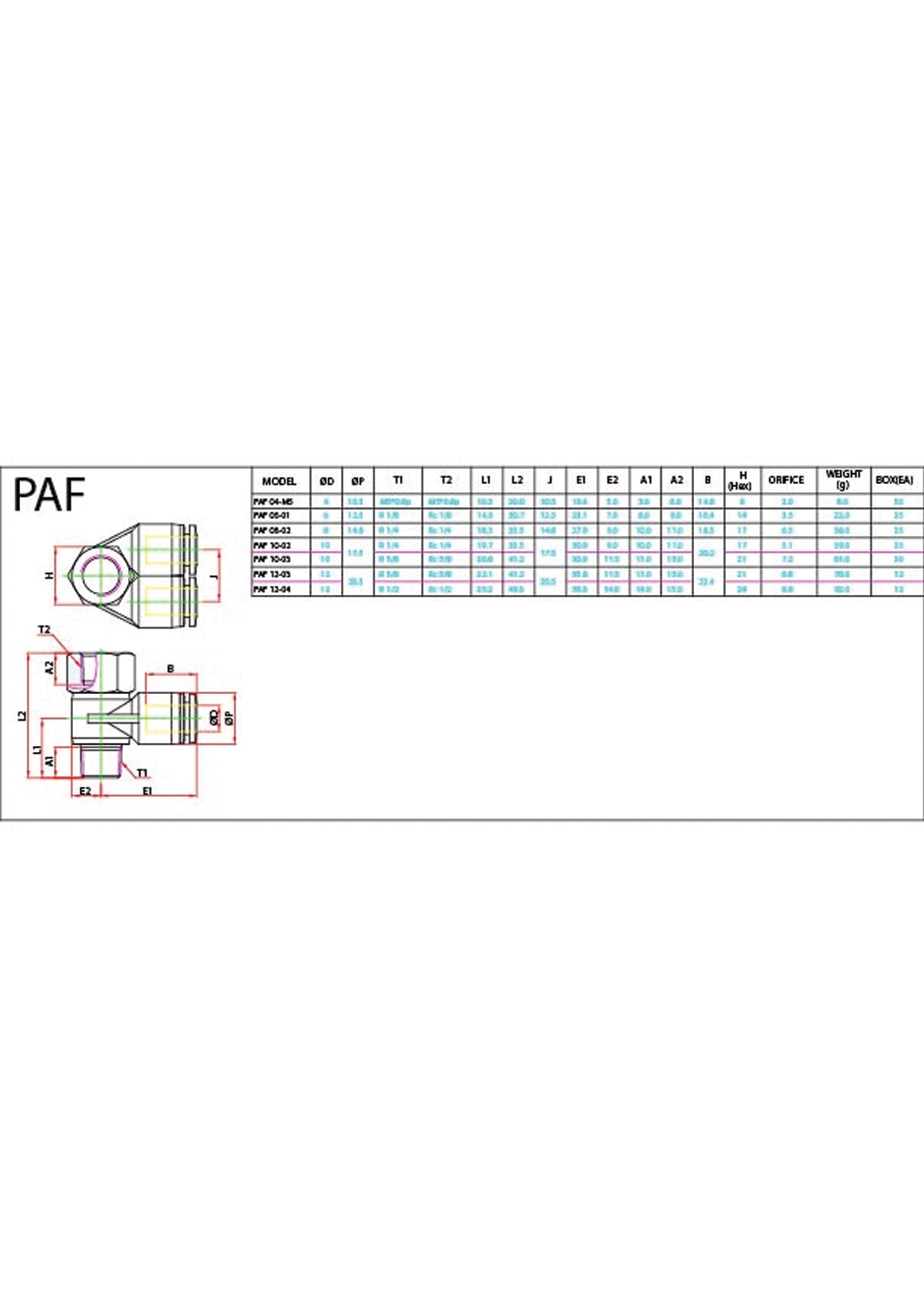 PAF (Metric) Data Sheet ( 122 KB )