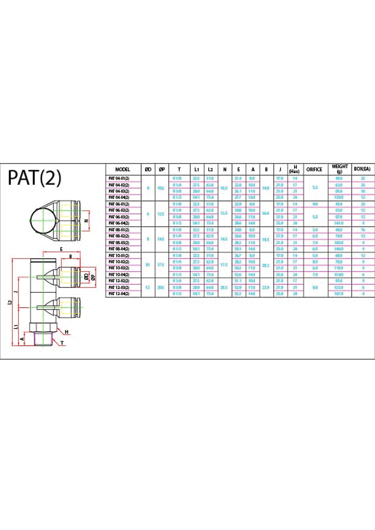 PAT(2) (Metric) Data Sheet ( 129 KB )