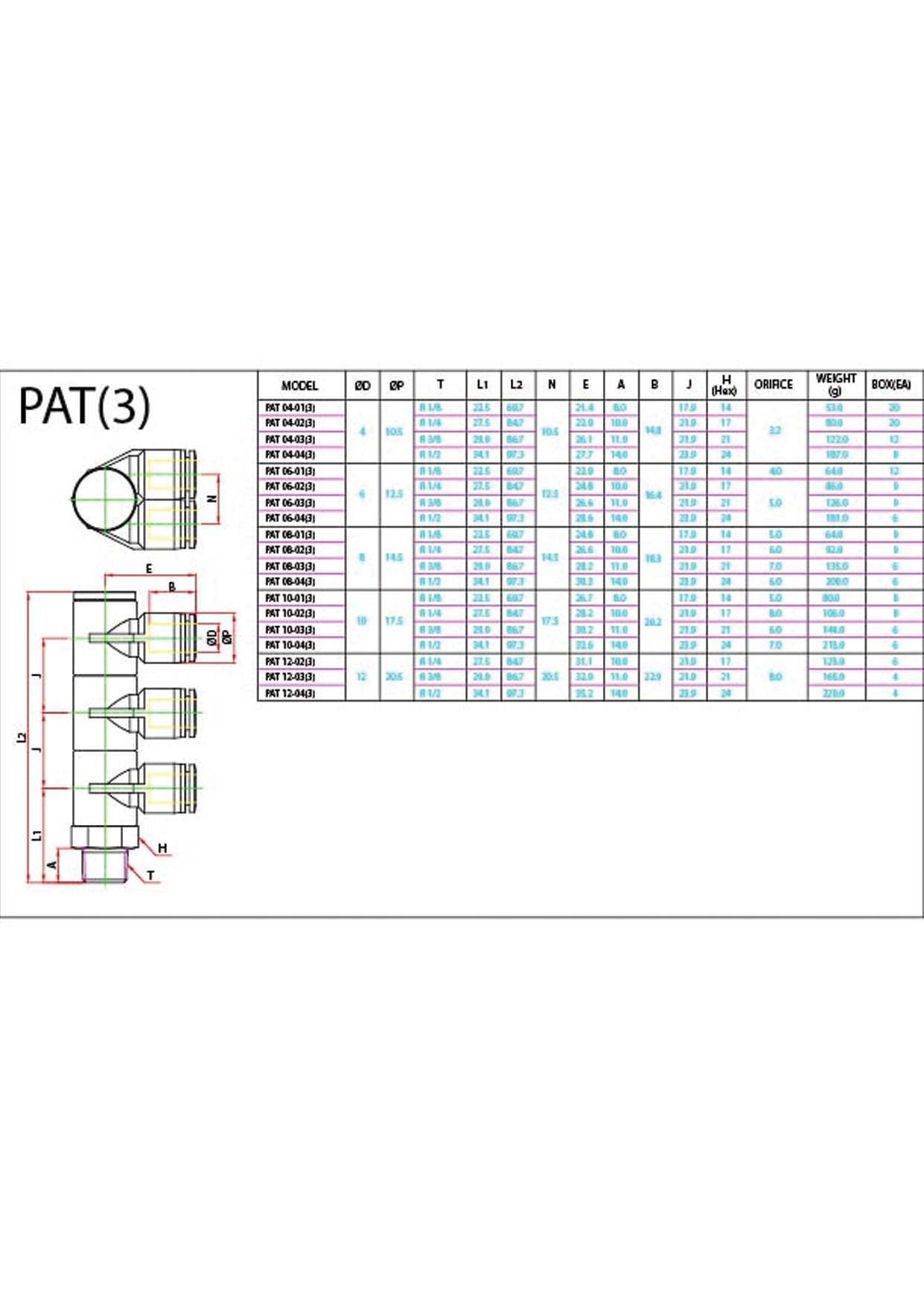 PAT(3) (Metric) Data Sheet ( 164 KB )
