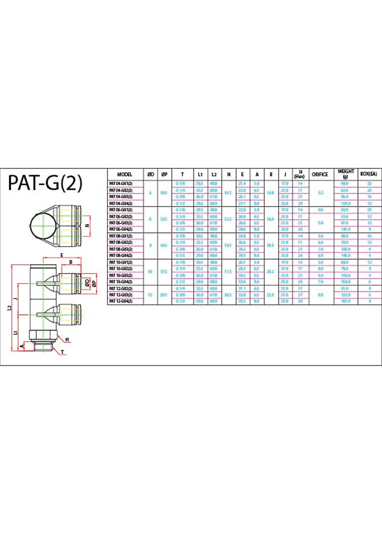 PAT-G(2) Data Sheet ( 163 KB )