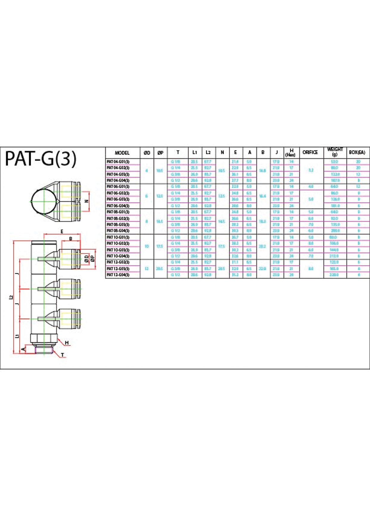 PAT-G(3) Data Sheet ( 161 KB )