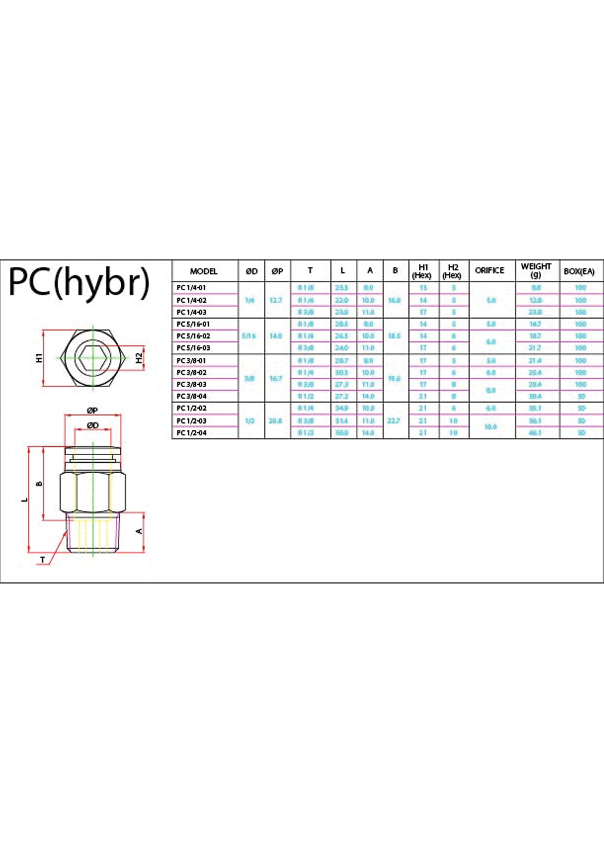 PC (Hybr) Data Sheet ( 107 KB )