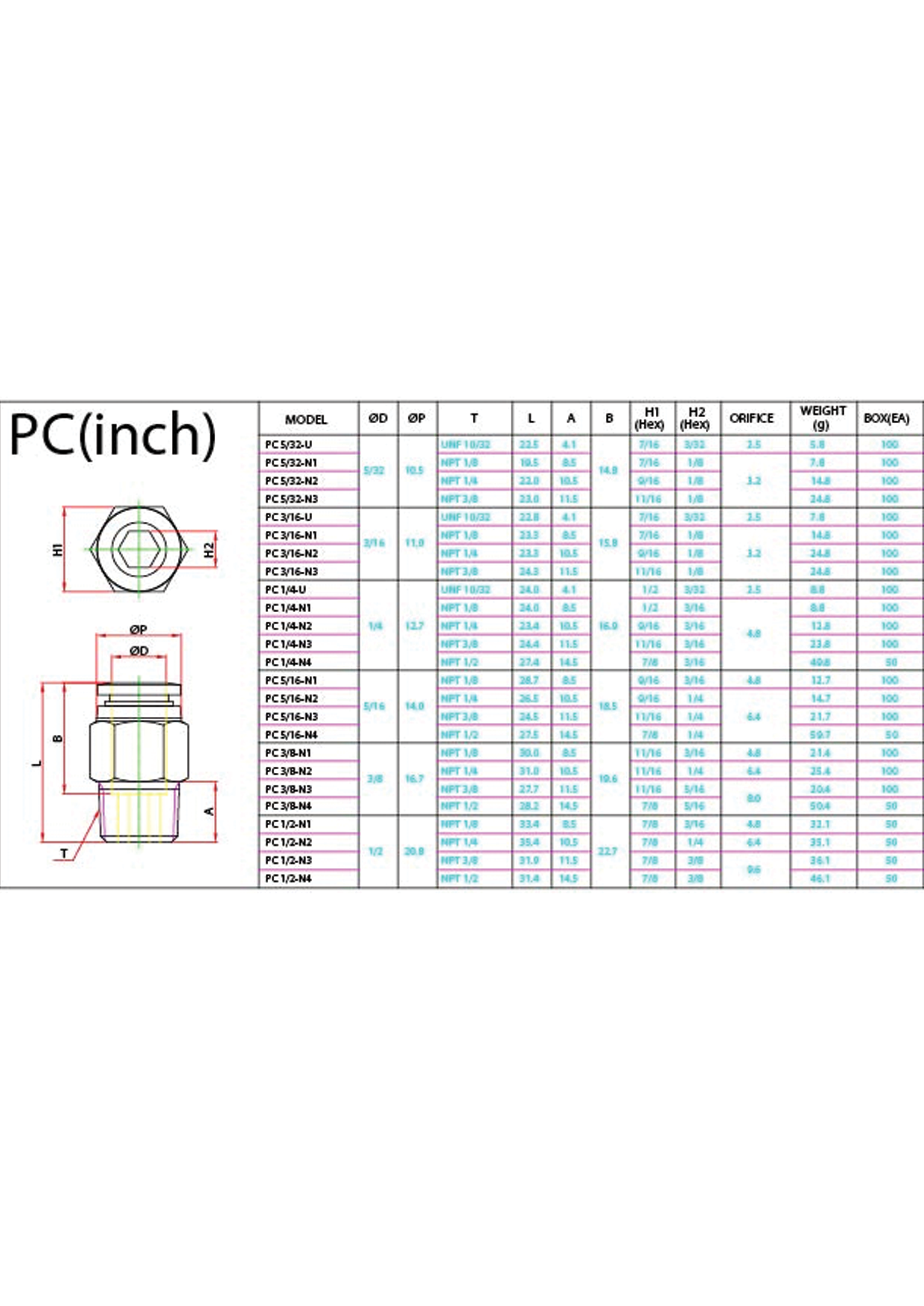 PC (Inch) Data Sheet ( 144 KB )