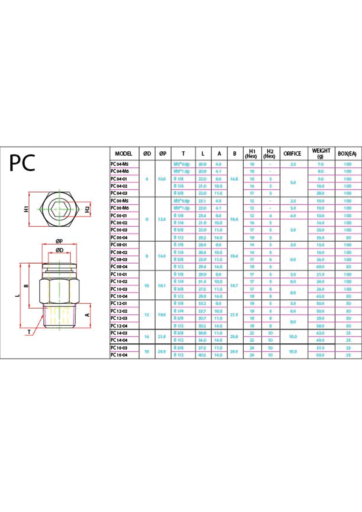 PC (Metric) Data Sheet ( 142 KB )