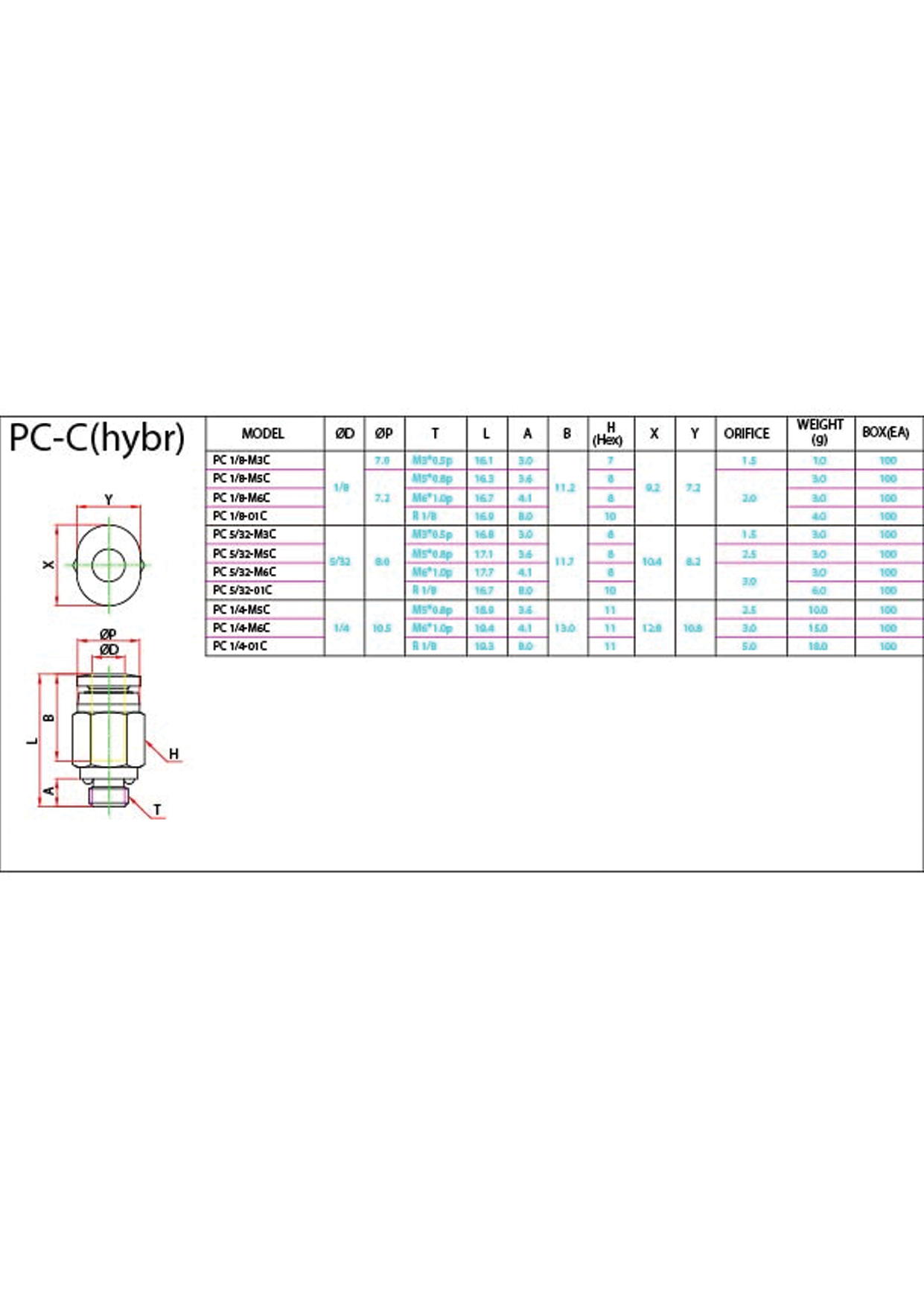 PC-C (Hybr) Data Sheet ( 108 KB )