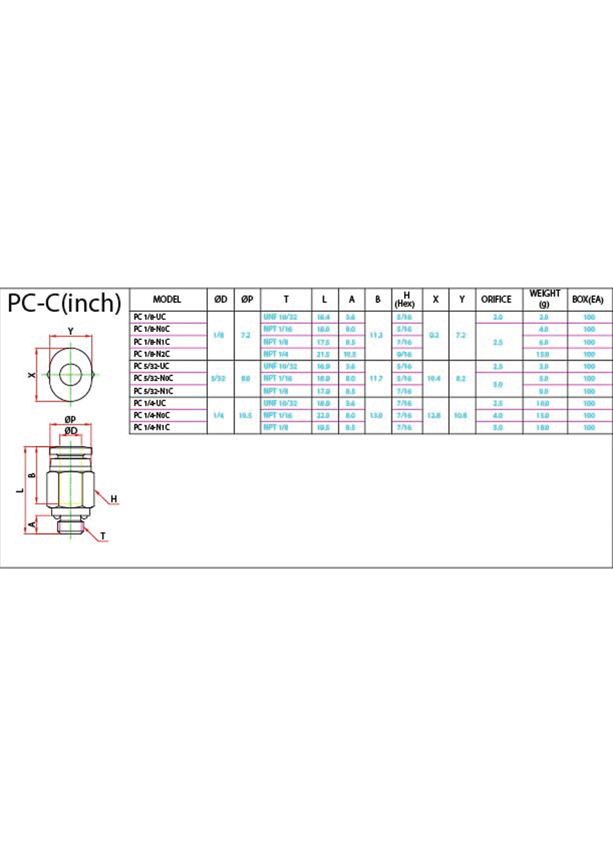 PC-C (Inch) Data Sheet ( 118 KB )