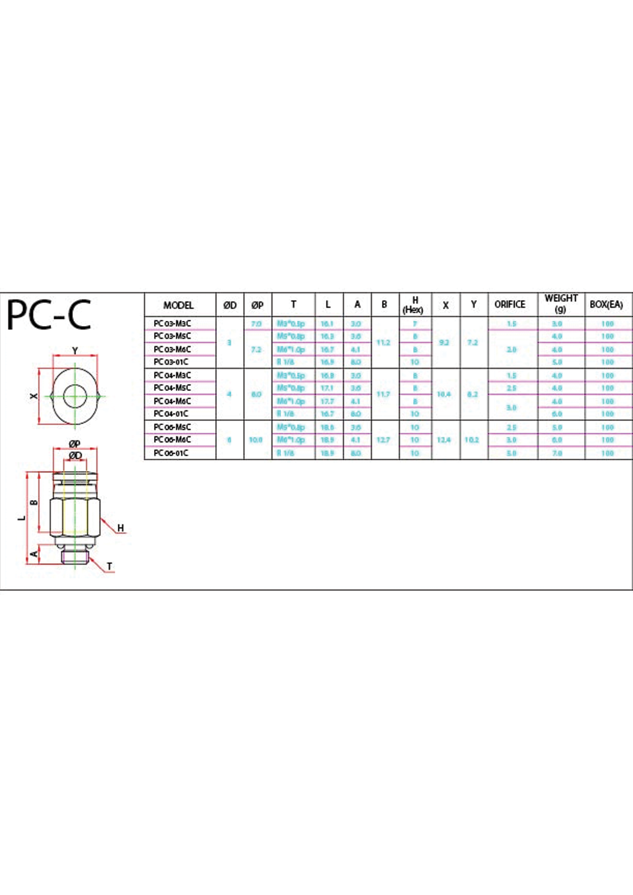 PC-C Data Sheet ( 122 KB )