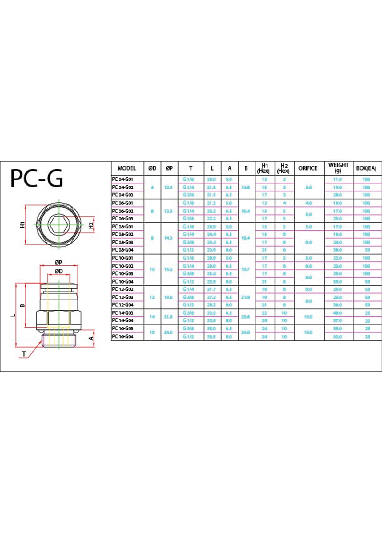 PC-G Data Sheet ( 140 KB )