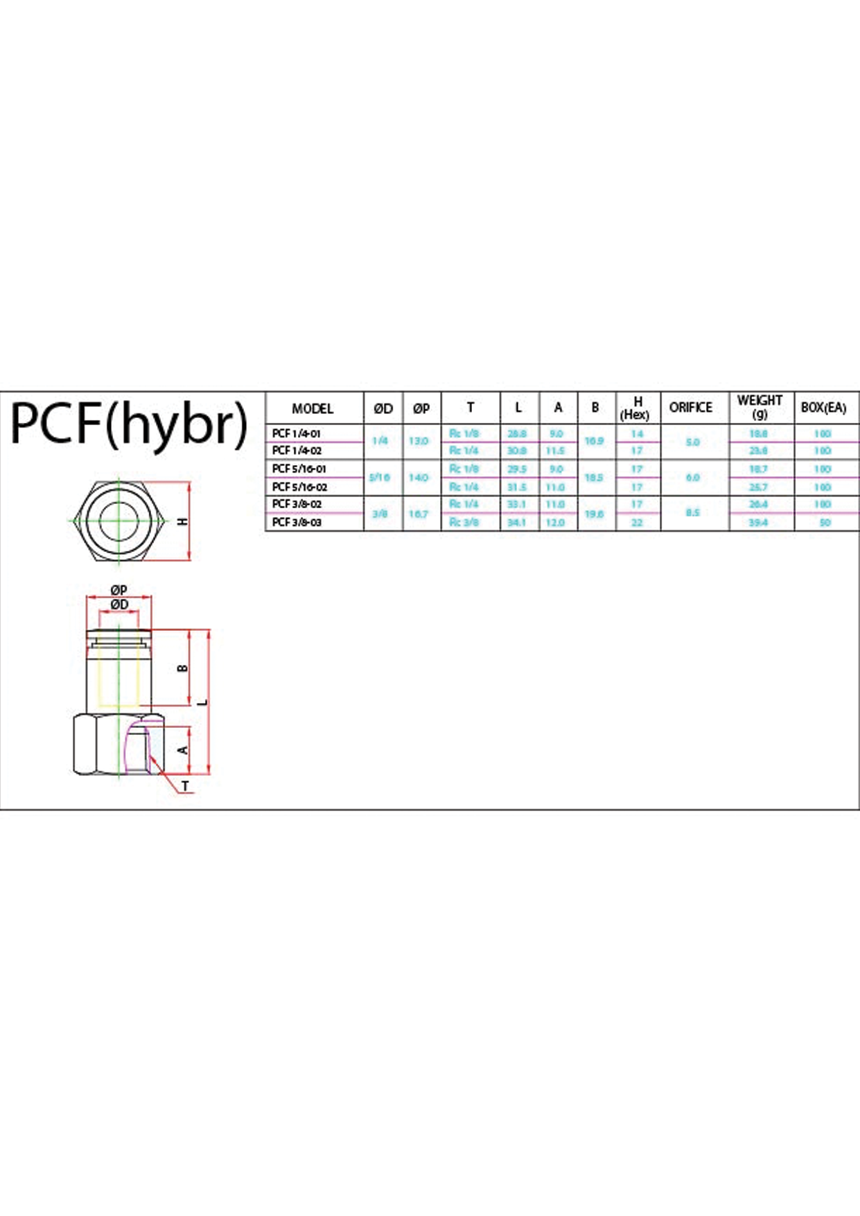 PCF (Hybr) Data Sheet ( 92 KB )