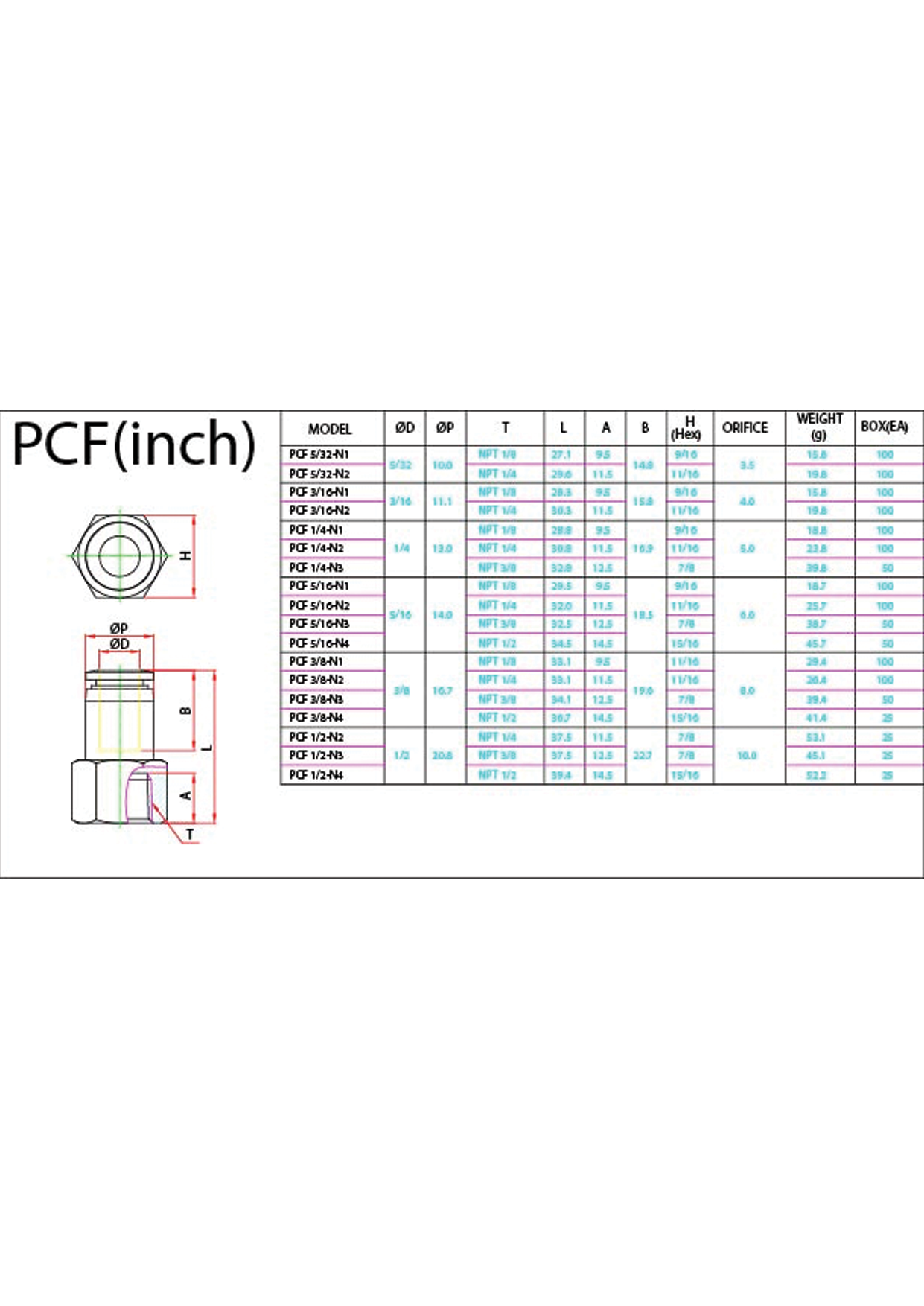 PCF (Inch) Data Sheet ( 128 KB )