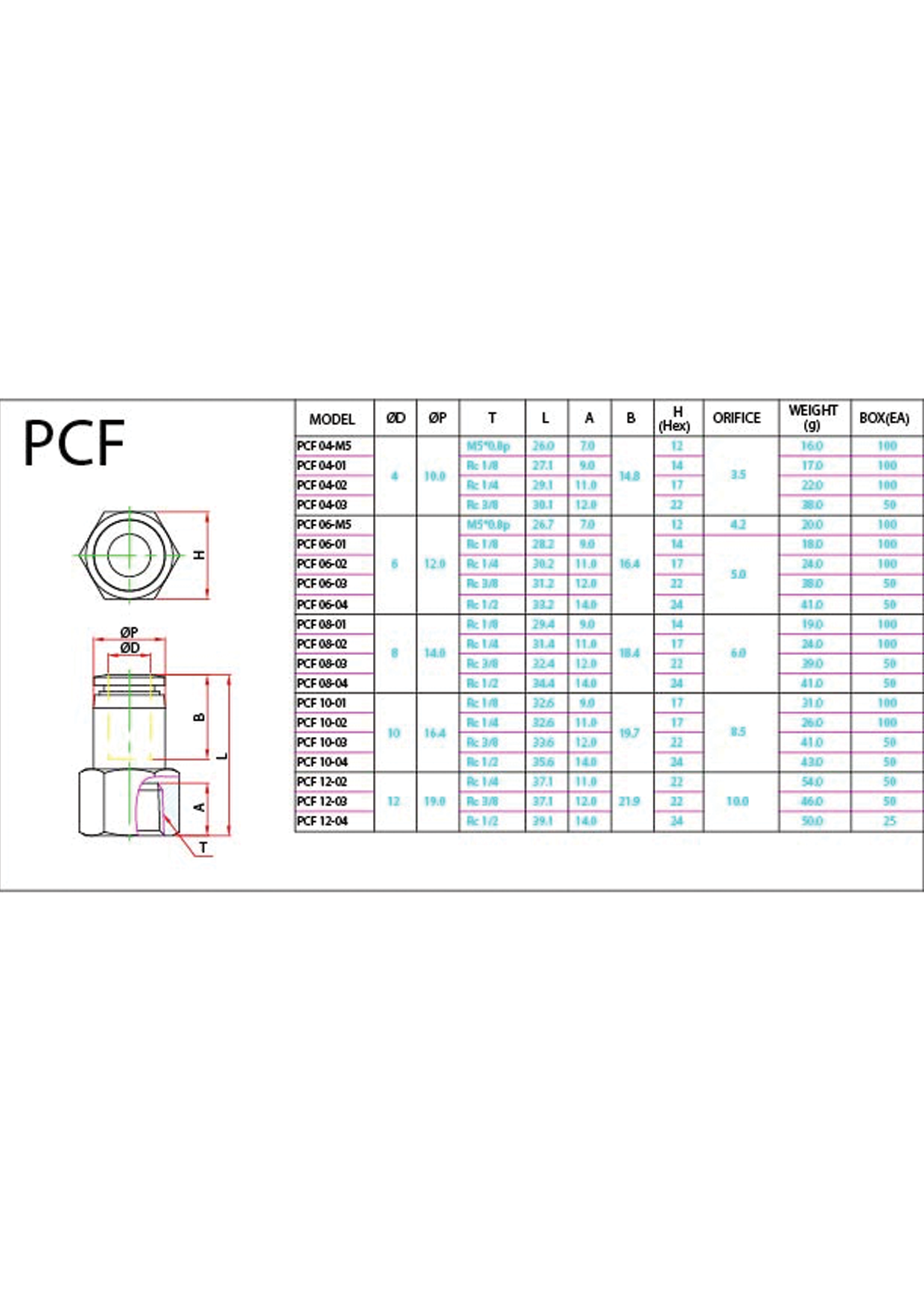 PCF (Metric) Data Sheet ( 124 KB )