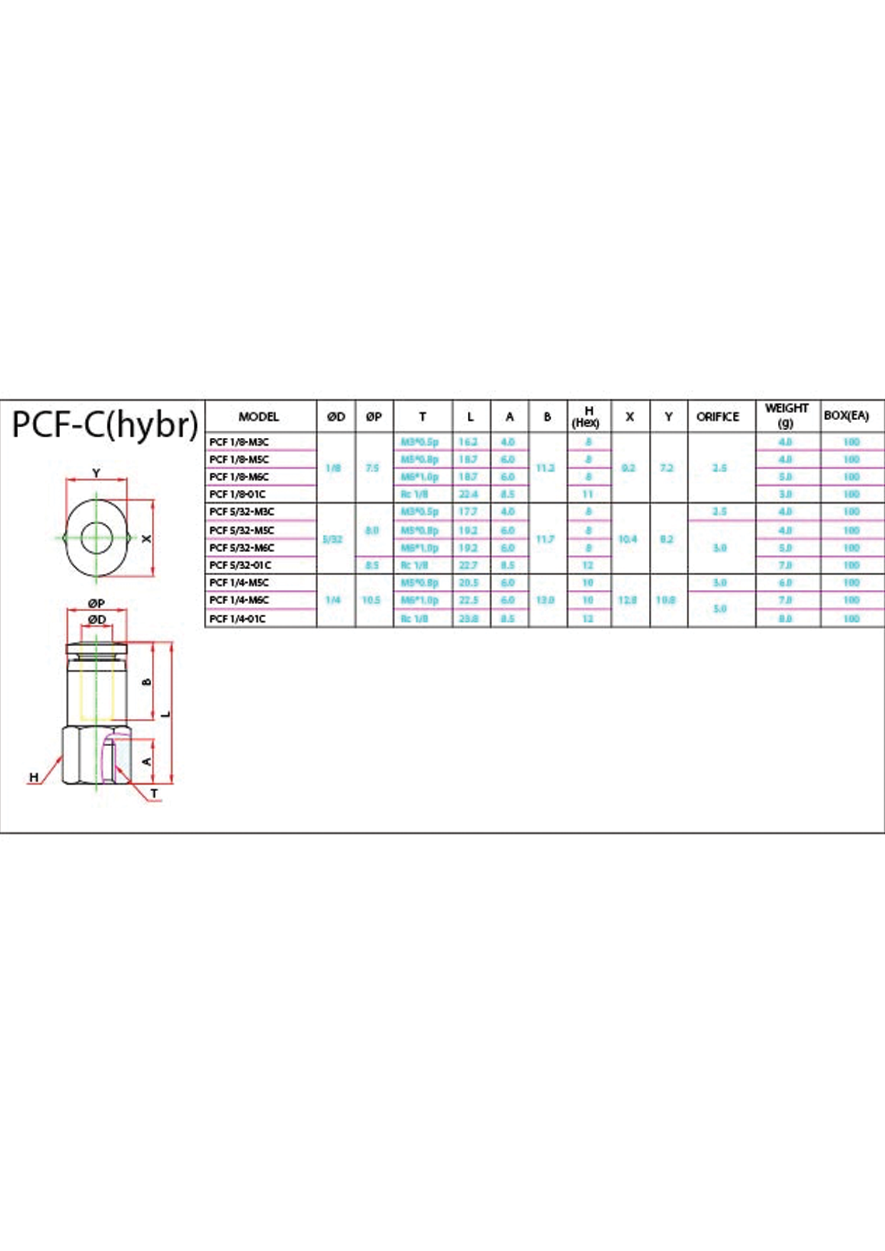 PCF-C (Hydr) ( 106 KB )