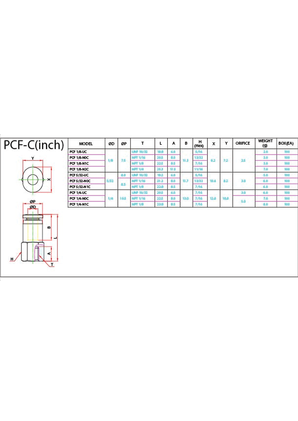 PCF-C (Inch) Data Sheet ( 122 KB )