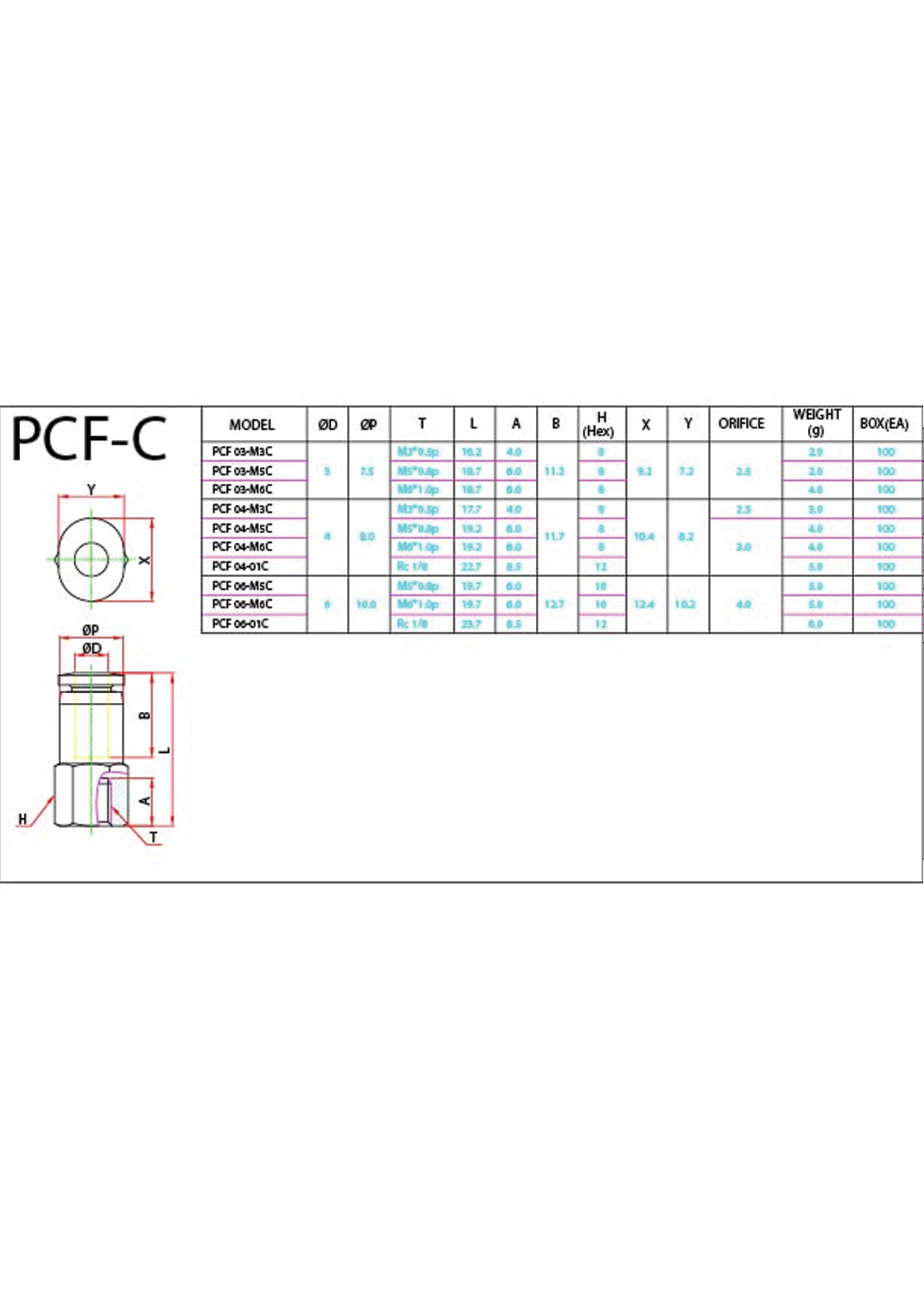 PCF-C Data Sheet ( 118 KB )