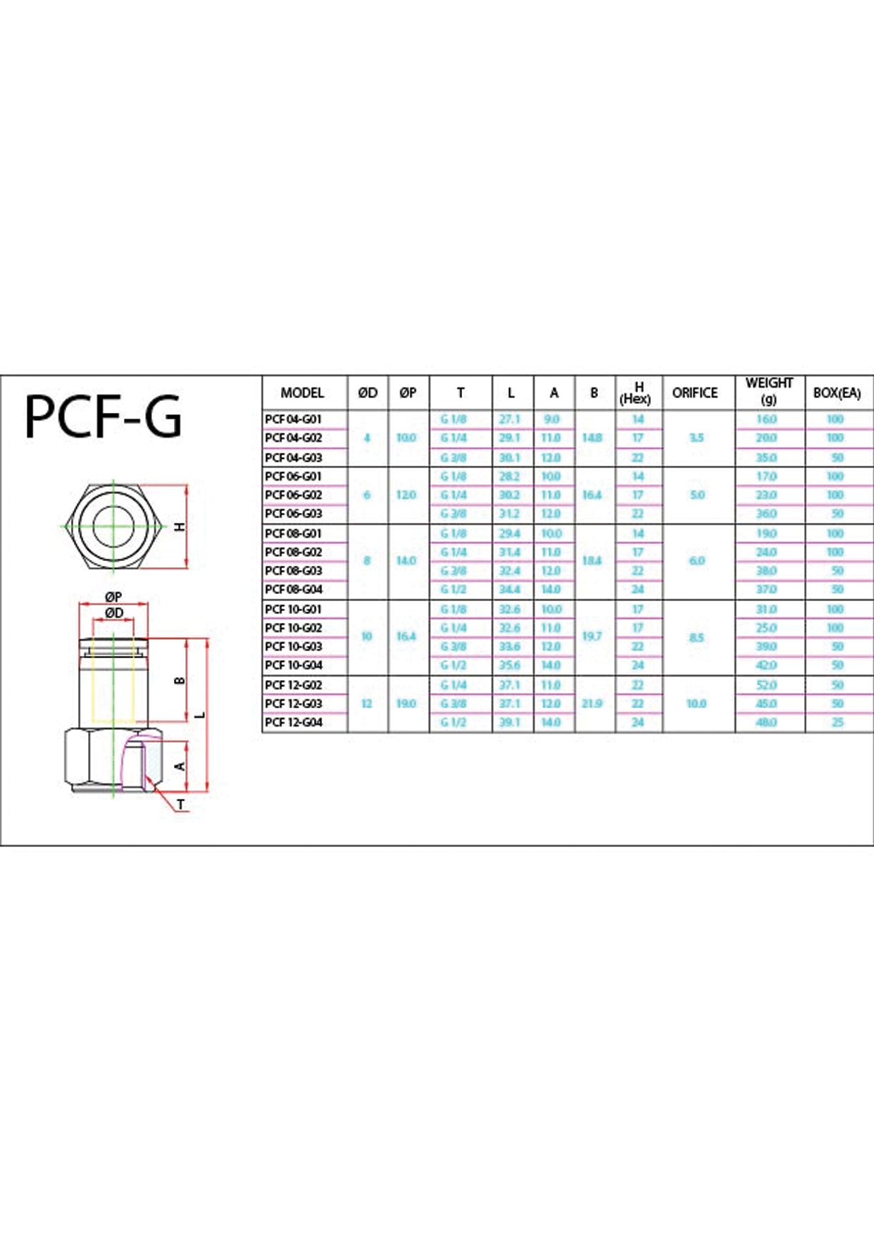 PCF-G Data Sheet ( 124 KB )