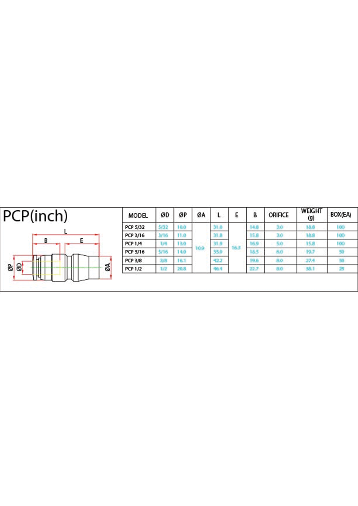 PCP (Inch) Data Sheet ( 89 KB )