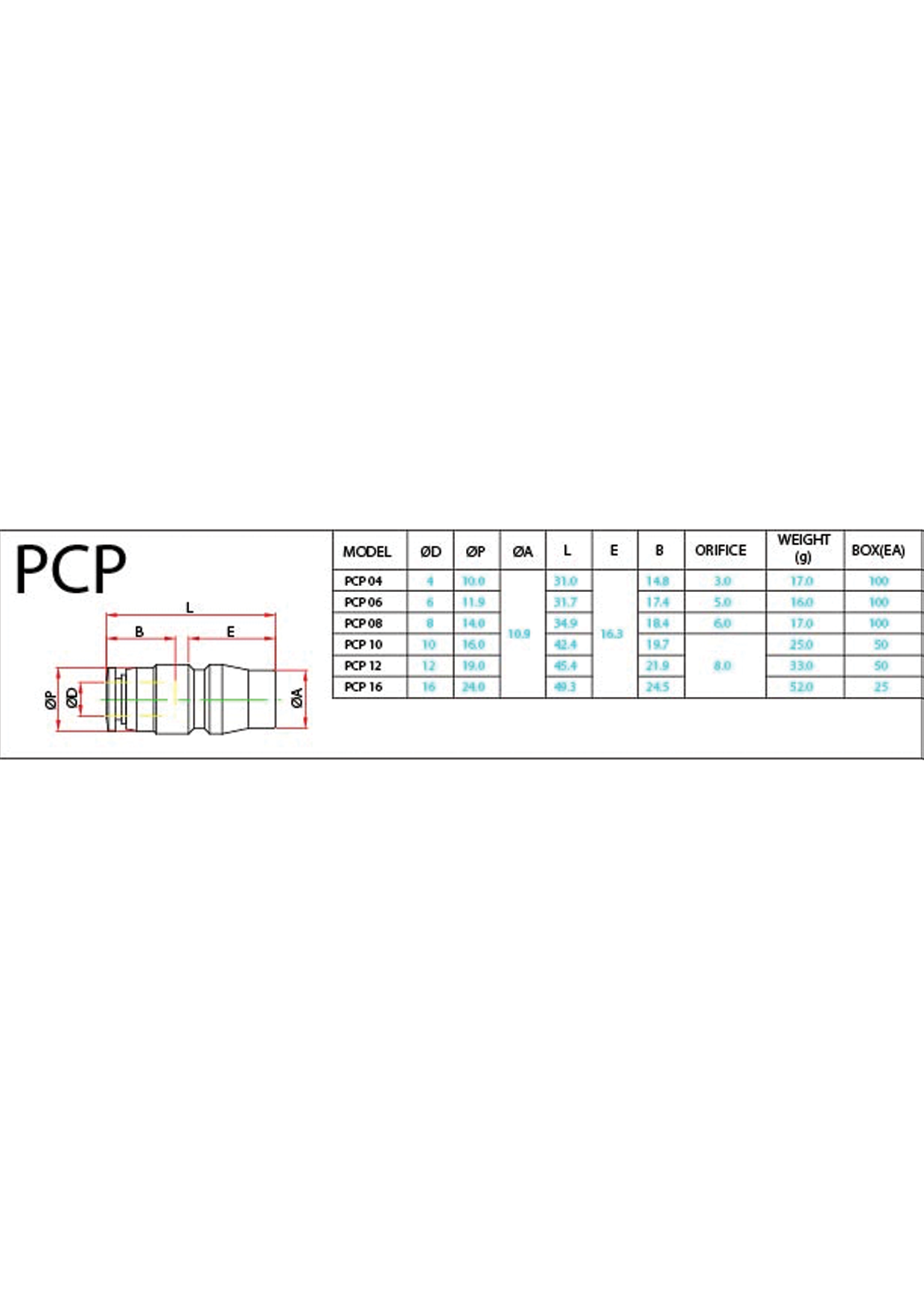 PCP (Metric) Data Sheet ( 85 KB )