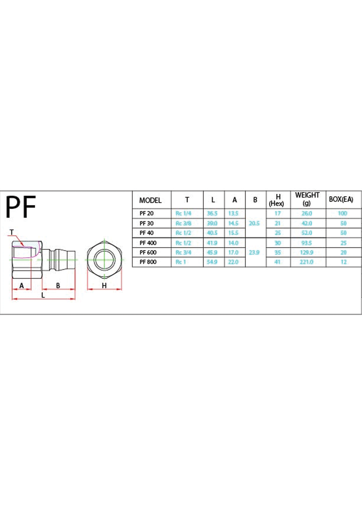 PF Data Sheet ( 85 KB )