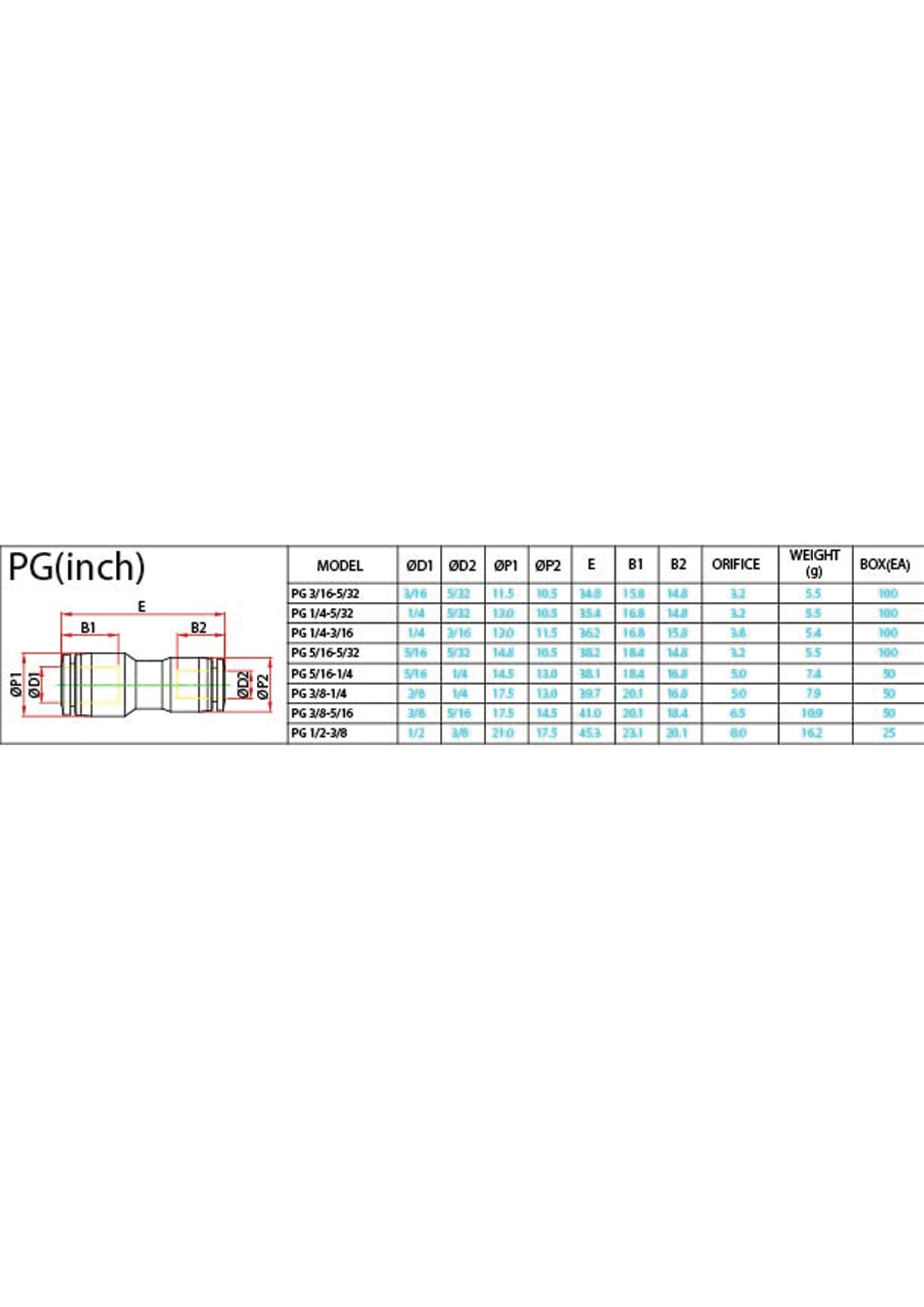 PG (Inch) Data Sheet ( 106 KB )