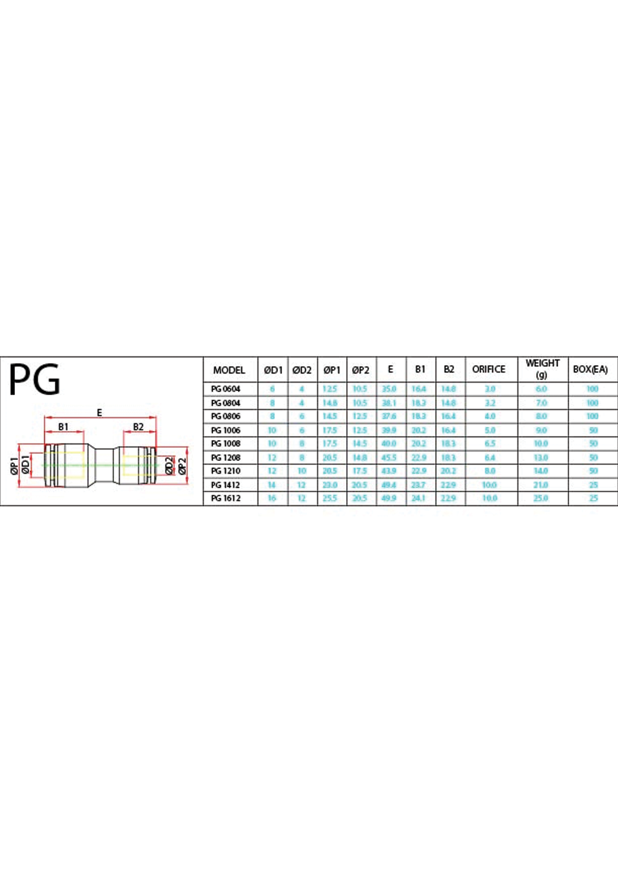 PG (Metric) Data Sheet ( 107 KB )