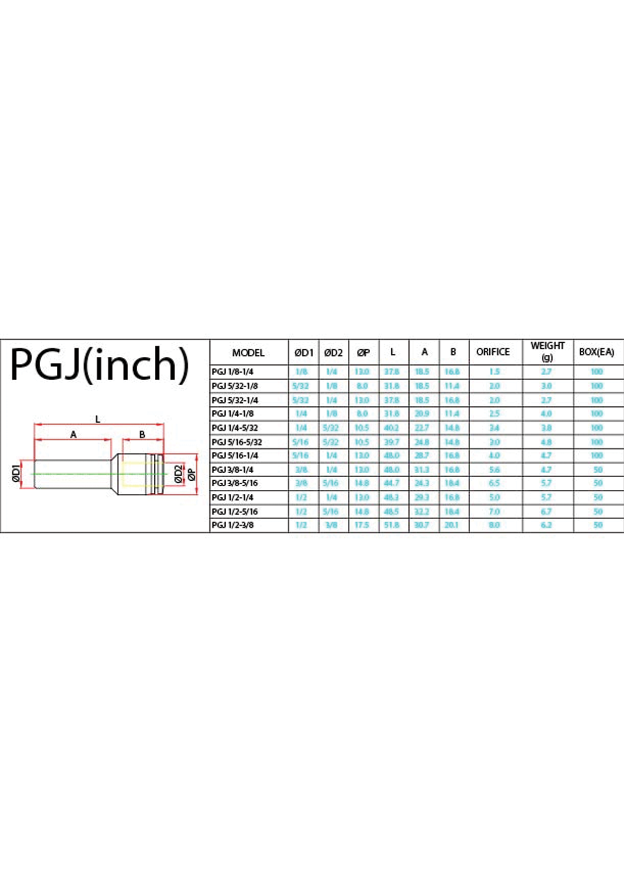 PGJ (Inch) Data Sheet ( 111 KB )