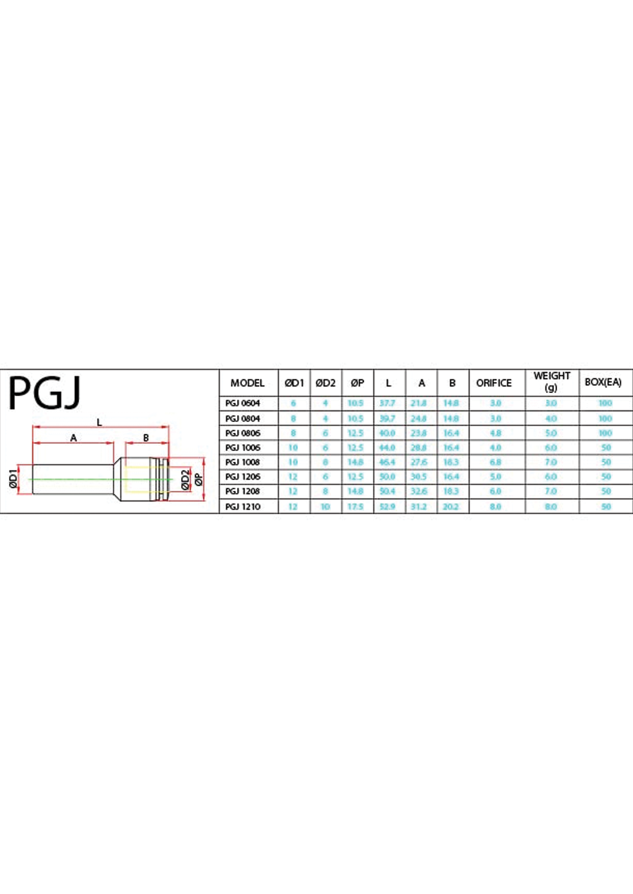 PGJ (Metric) Data Sheet ( 96 KB )