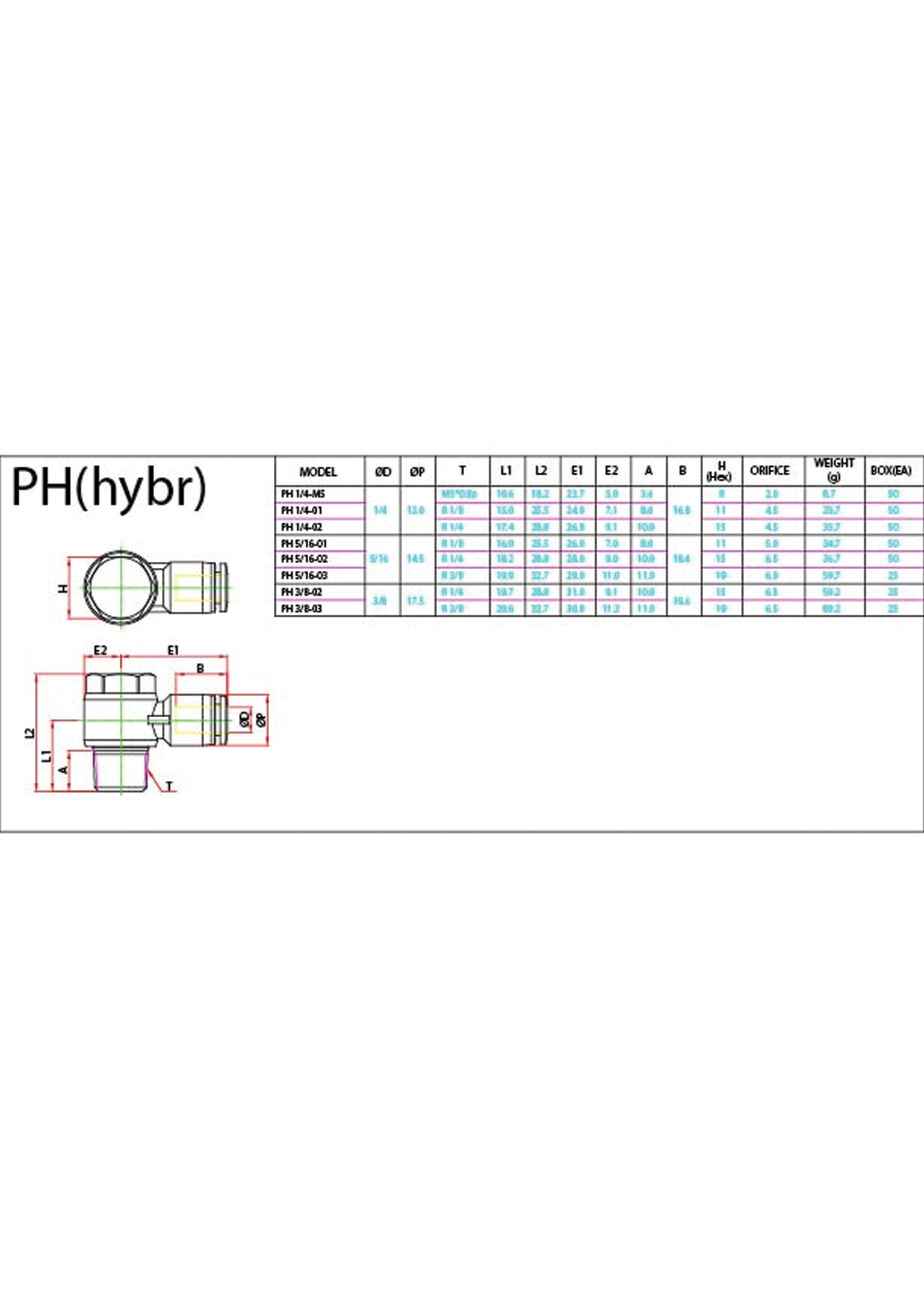 PH (Hybr) Data Sheet ( 109 KB )
