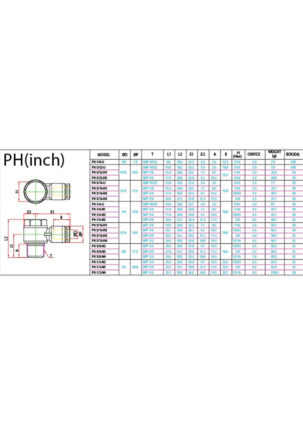 PH (Inch) Data Sheet ( 162 KB )