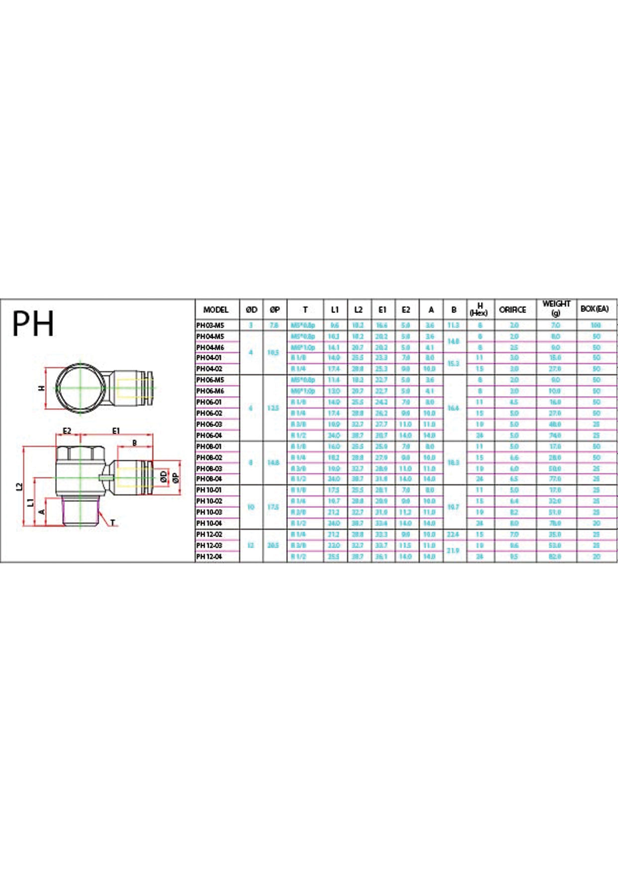 PH (Metric) Data Sheet ( 148 KB )