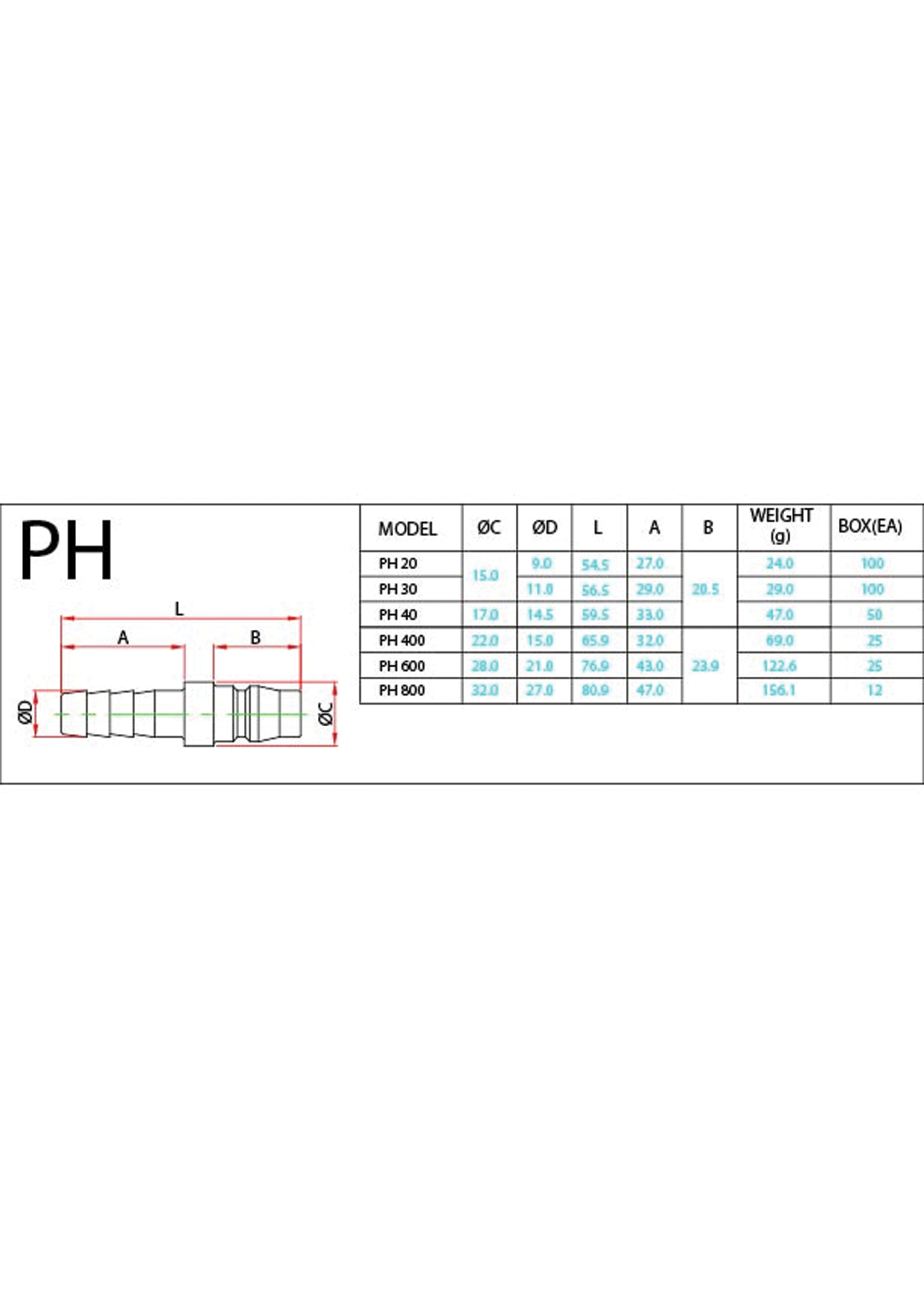 PH Data Sheet ( 81 KB )