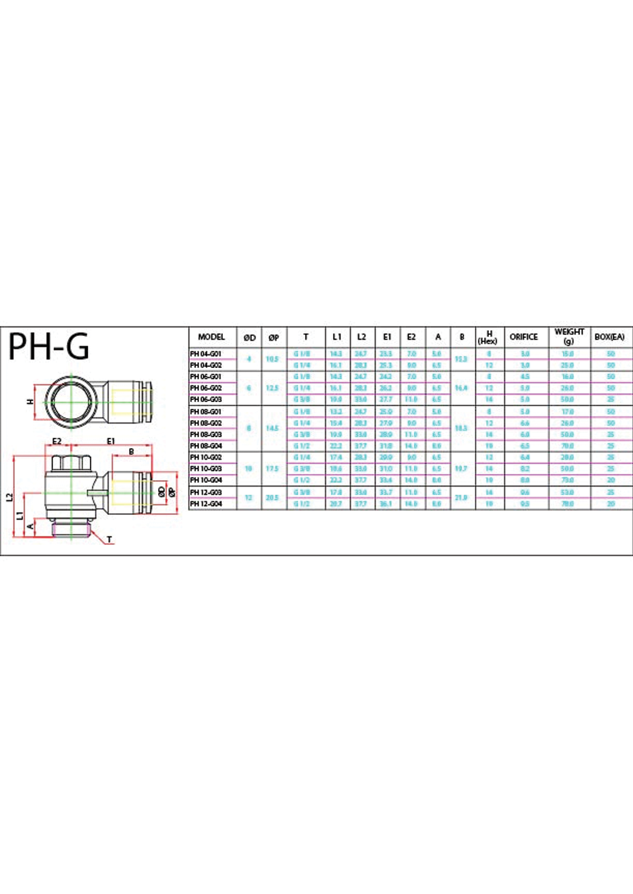 PH-G Data Sheet ( 142 KB )