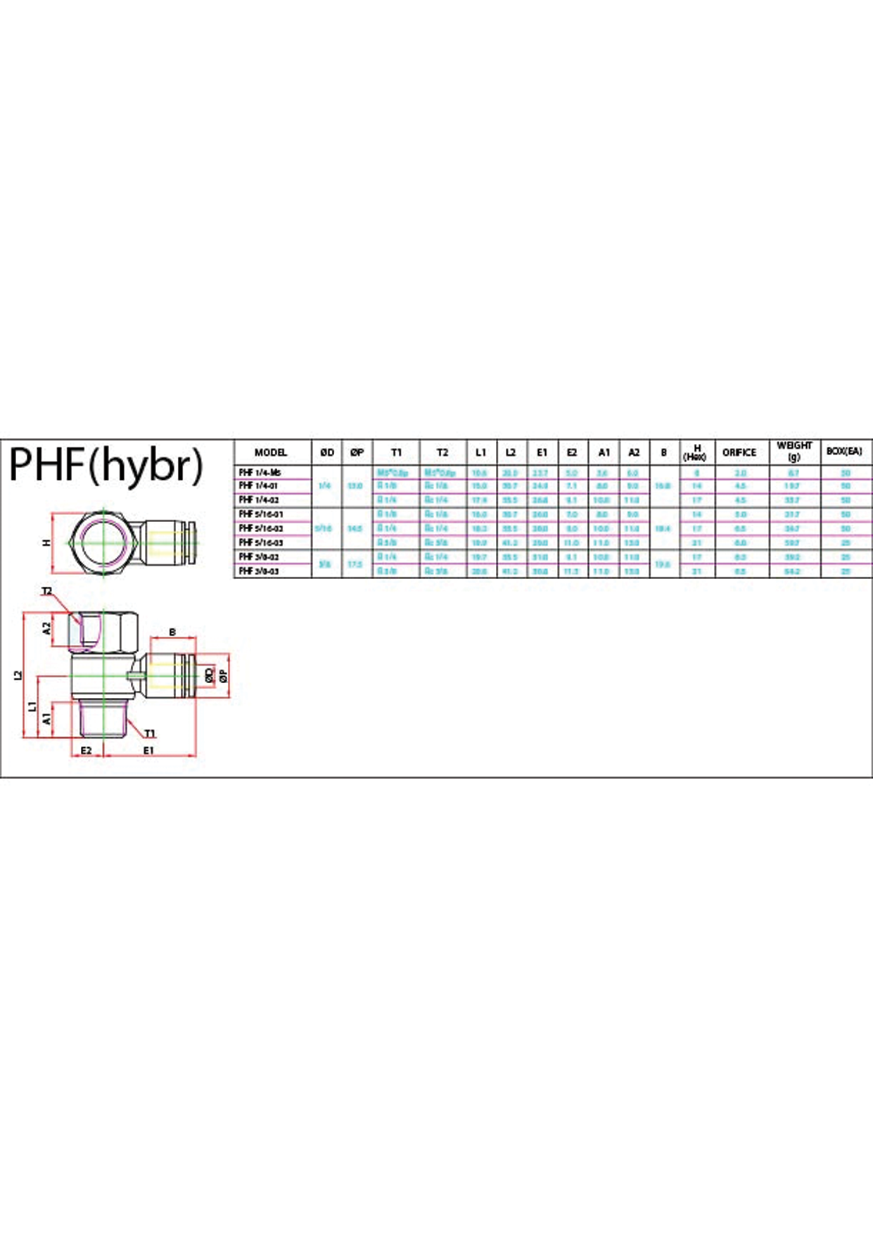 PHF (Hybr) Data Sheet ( 121 KB )