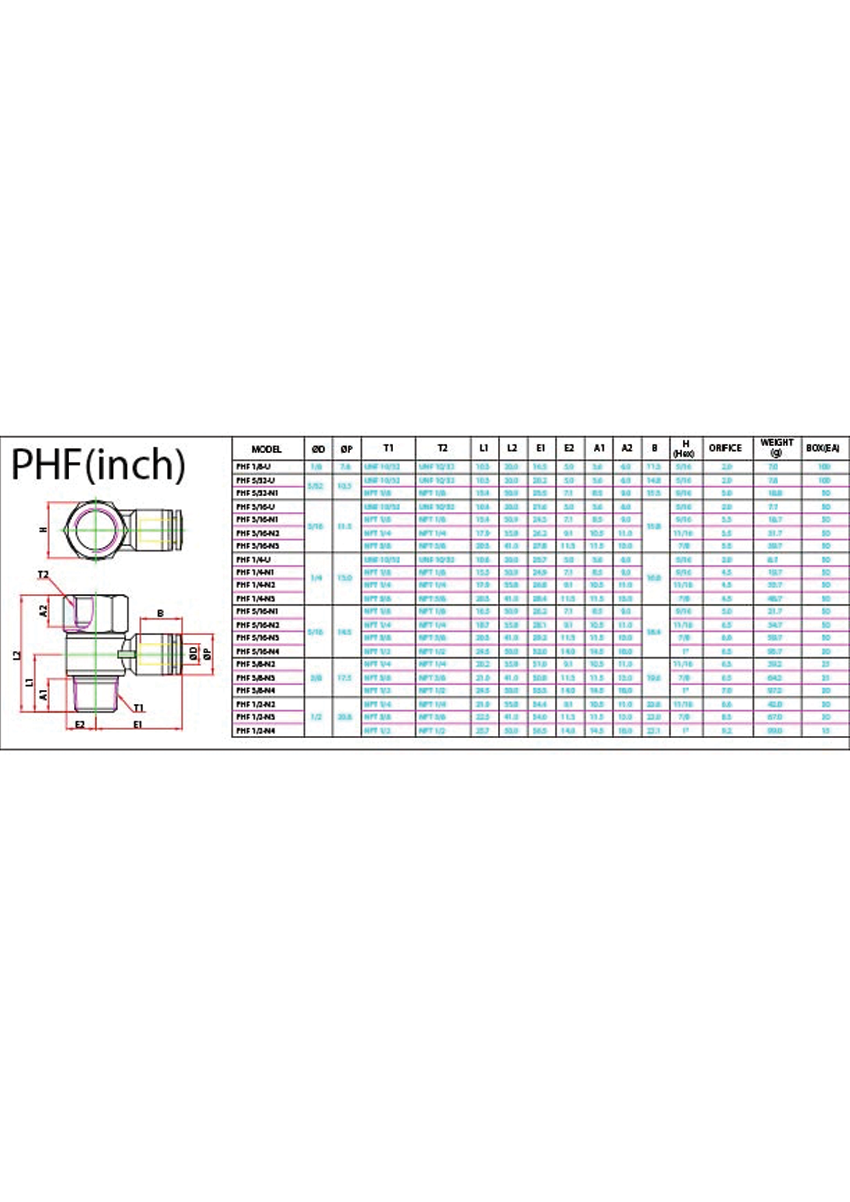 PHF (Inch) Data Sheet ( 185 KB )