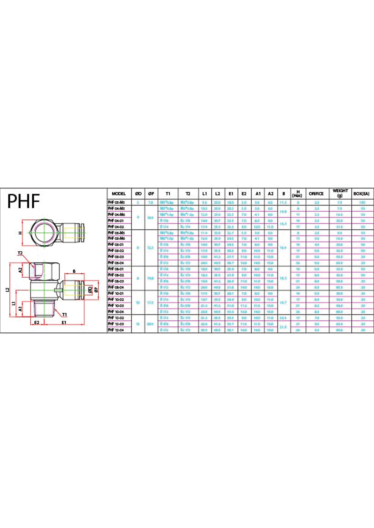 PHF (Metric) Data Sheet ( 185 KB )