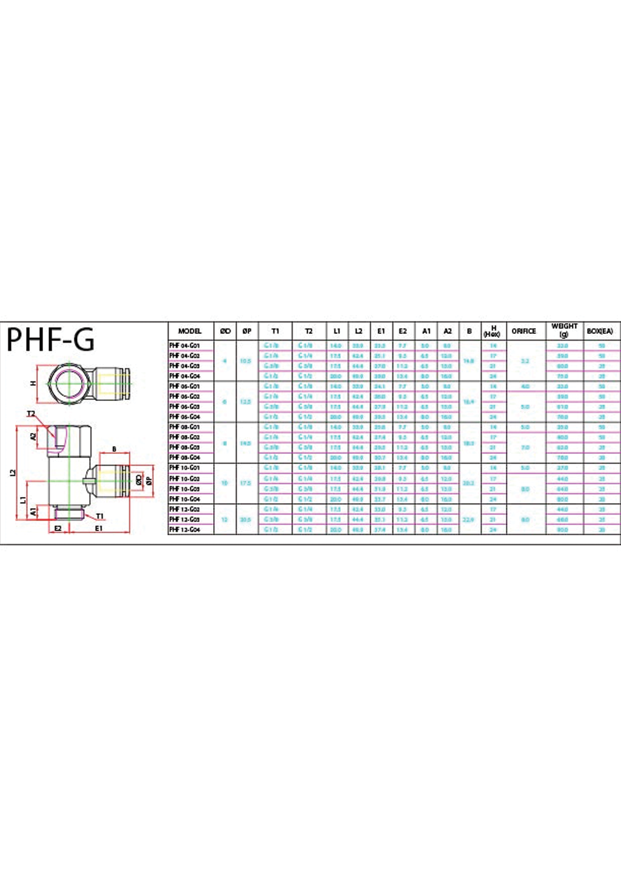 PHF-G Data Sheet ( 138 KB )
