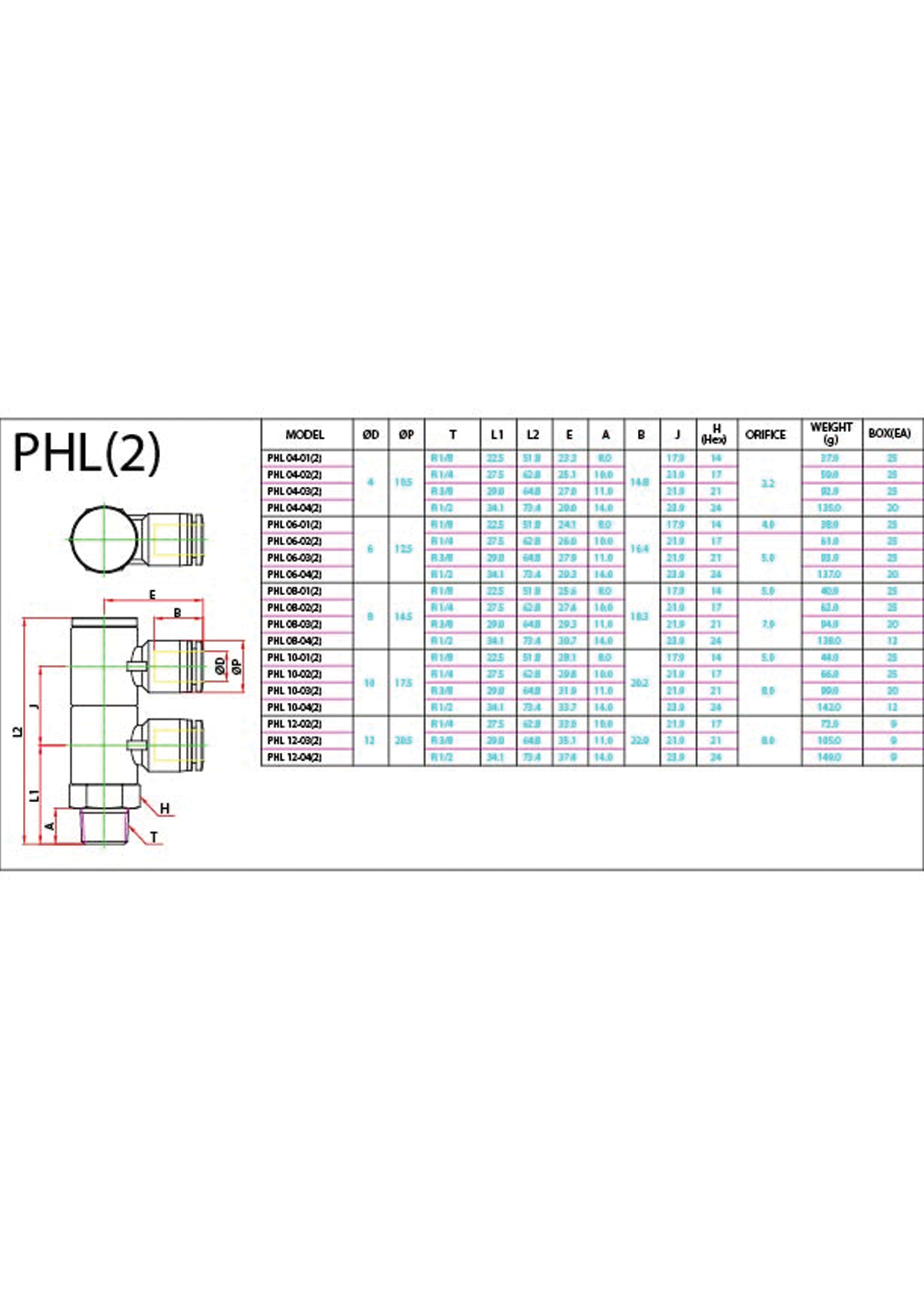 PHL(2) (Metric) Data Sheet ( 164 KB )