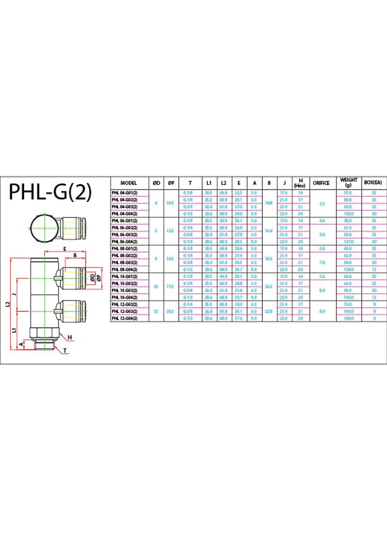 PHL(2)-G Data Sheet ( 156 KB )