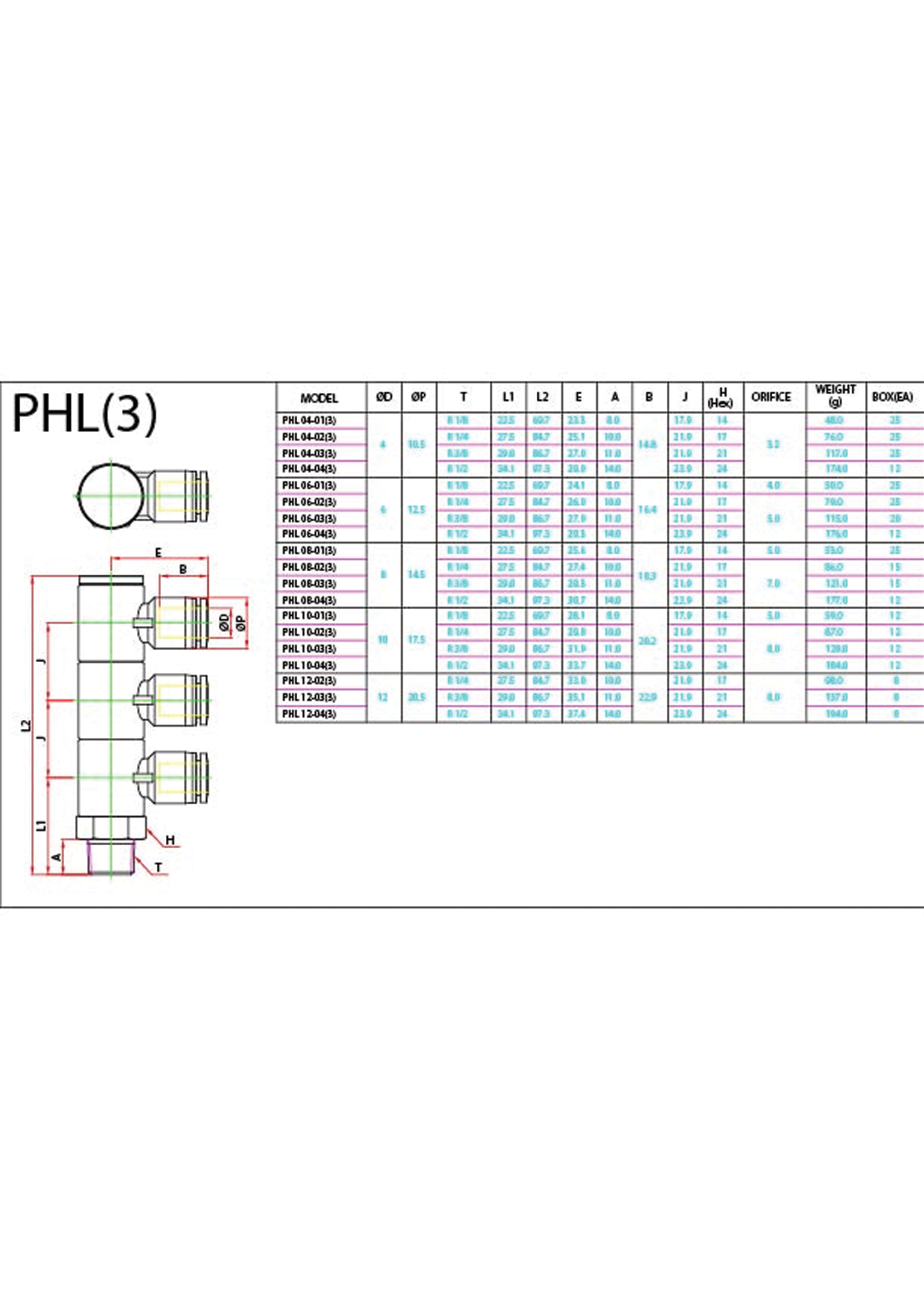 PHL(3) (Metric) Data Sheet ( 149 KB )